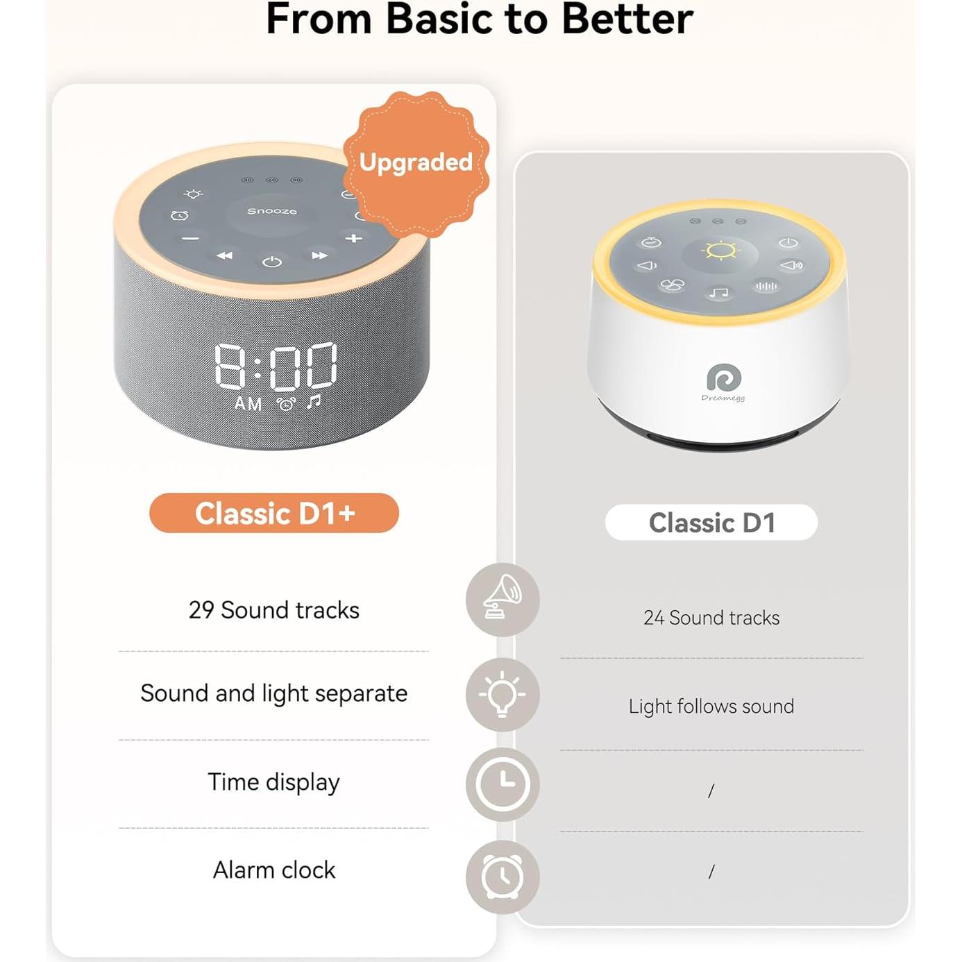 Máquina de Sonido Dreamegg D1+ con Reloj Despertador