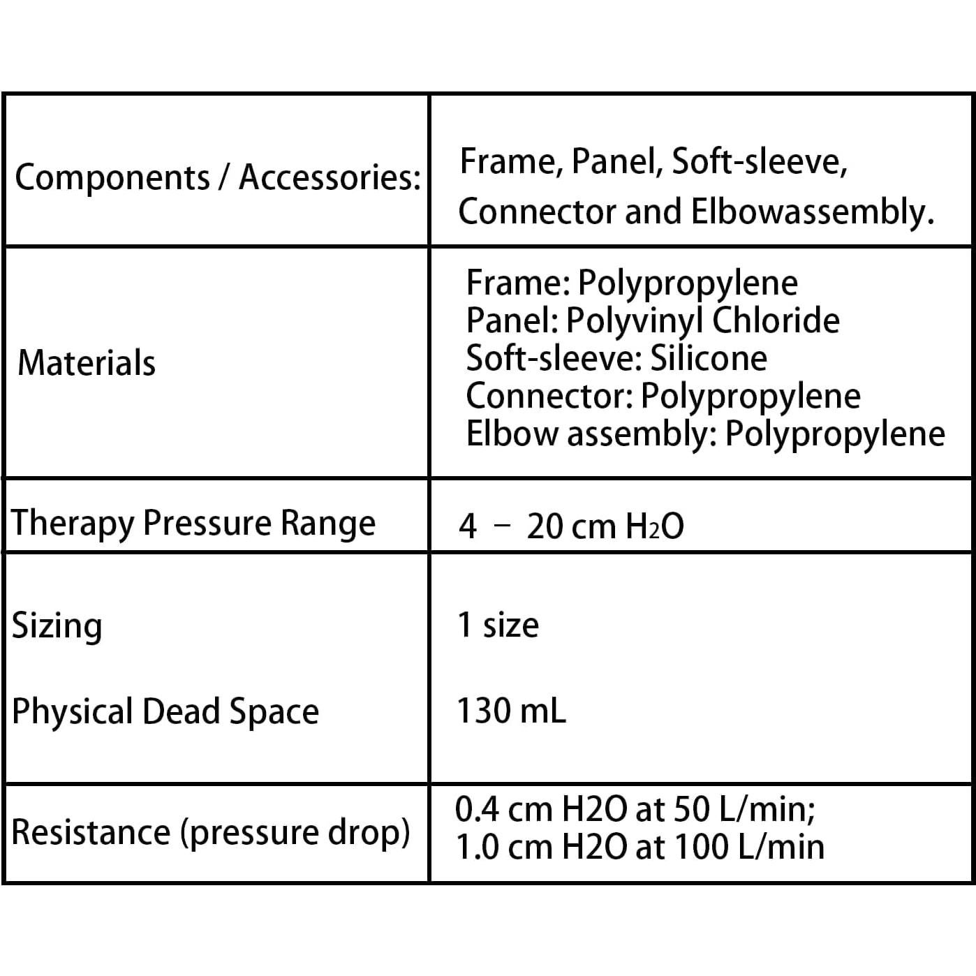 Máscara CPAP Completa Sonalux L, Ajuste Universal y Cómodo