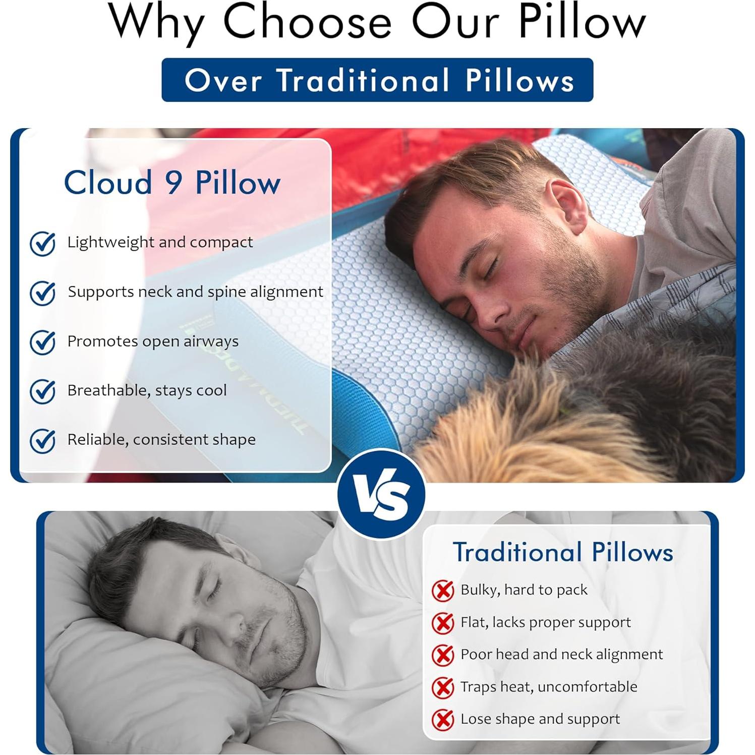 Almohada de Espuma Viscoelástica Nube 9 para Viaje Compacta