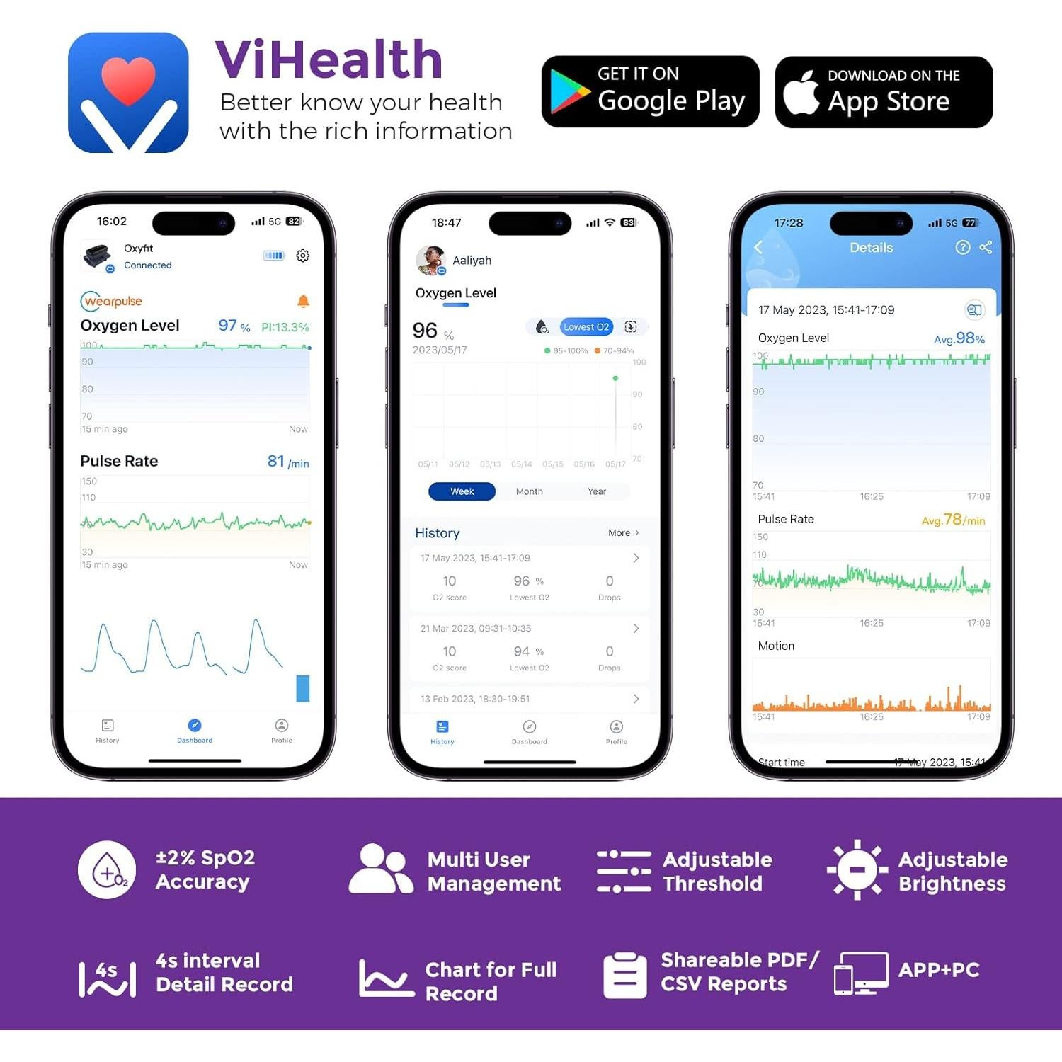 Oxímetro de Pulso Bluetooth Oxyfit con App, Medidor de O2 y Frecuencia Cardíaca
