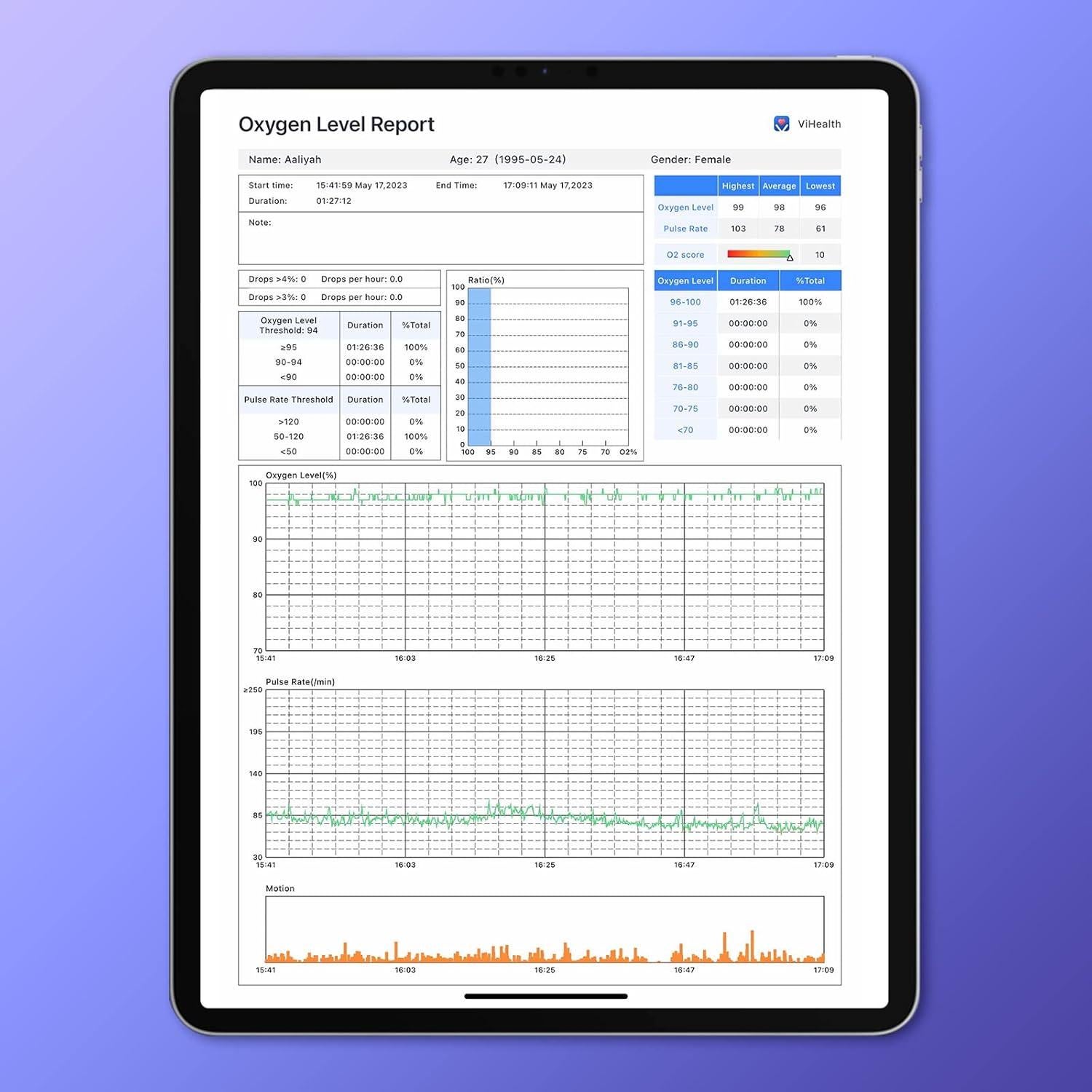 Oxímetro de Pulso Bluetooth Oxyfit con App, Medidor de O2 y Frecuencia Cardíaca