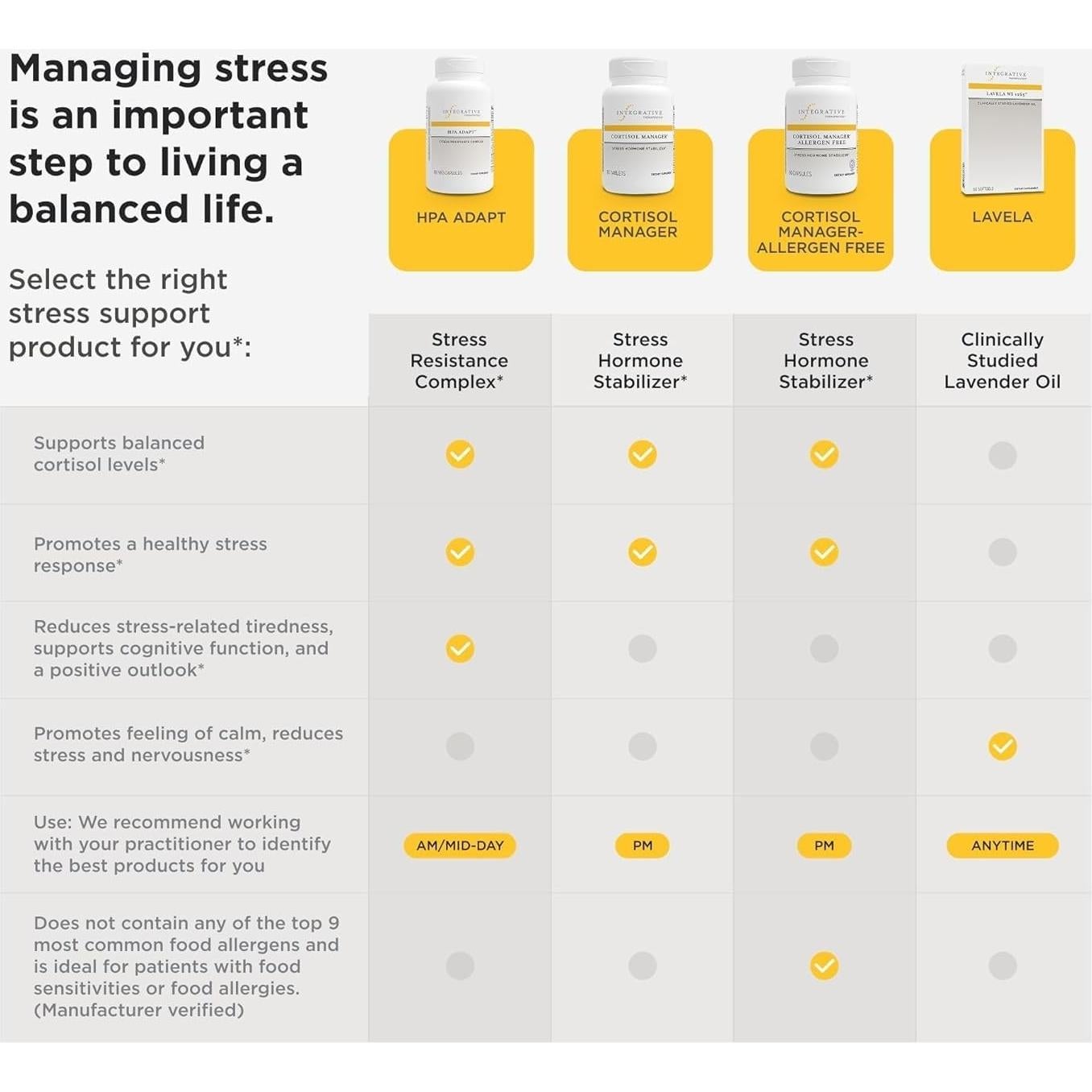 Suplemento Cortisol Manager Integrative Therapeutics 30 Cápsulas