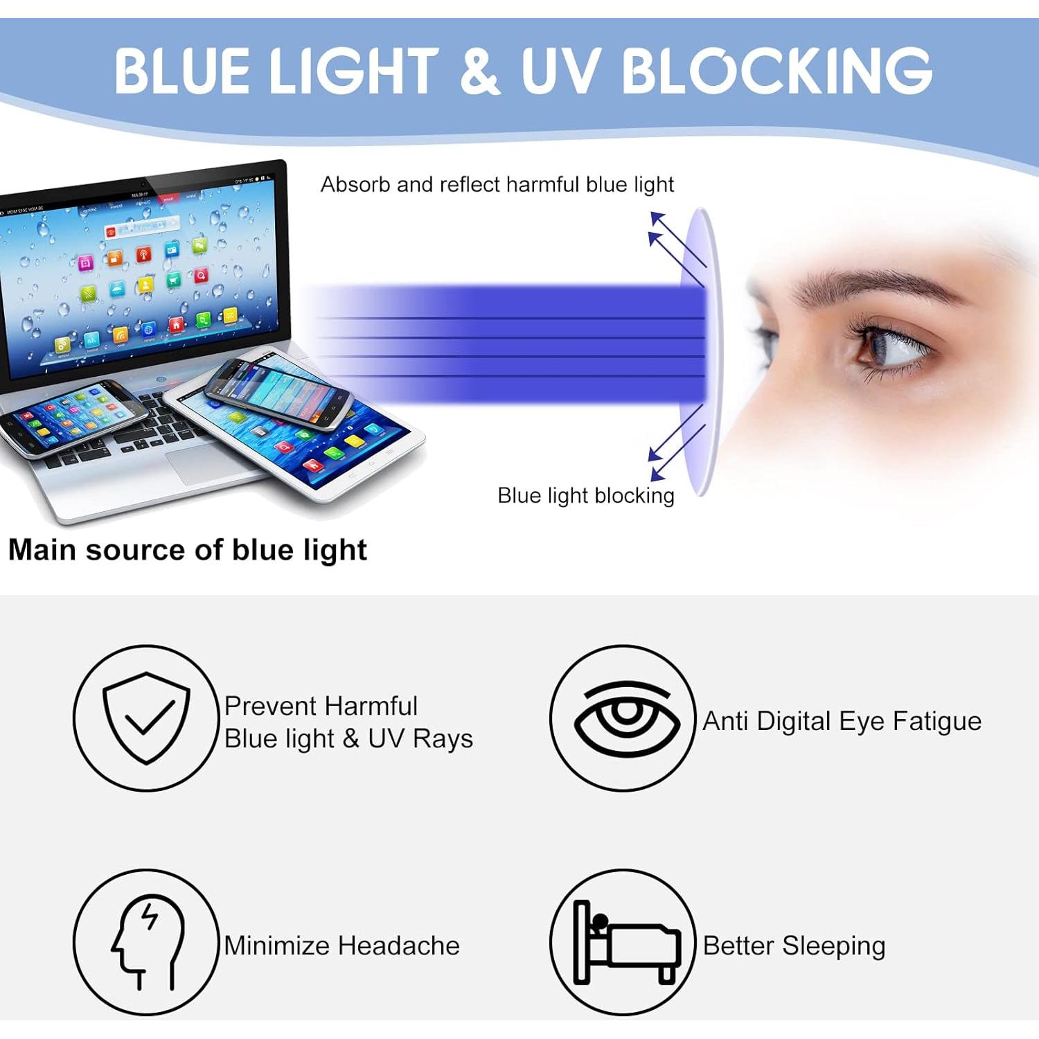 Gafas de lectura KONHAGO 5 colores luz azul 2.0x