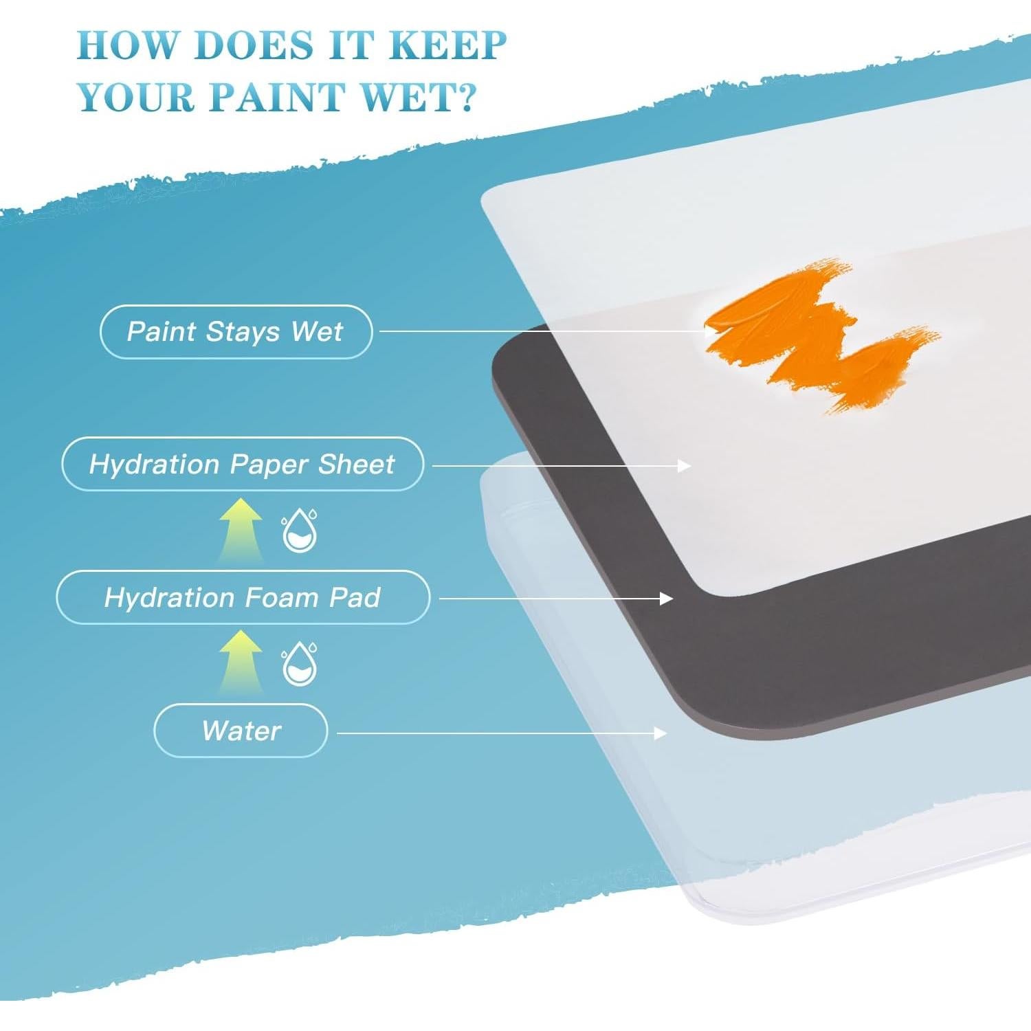 Paleta Húmeda Arce Dorado para Pintar Miniaturas con 9 Pinceles