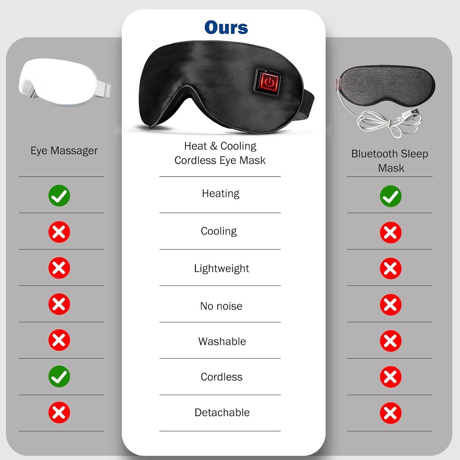 Máscara de Ojos Eléctrica Fmlave Calor y Frío USB 26,5x11,5cm