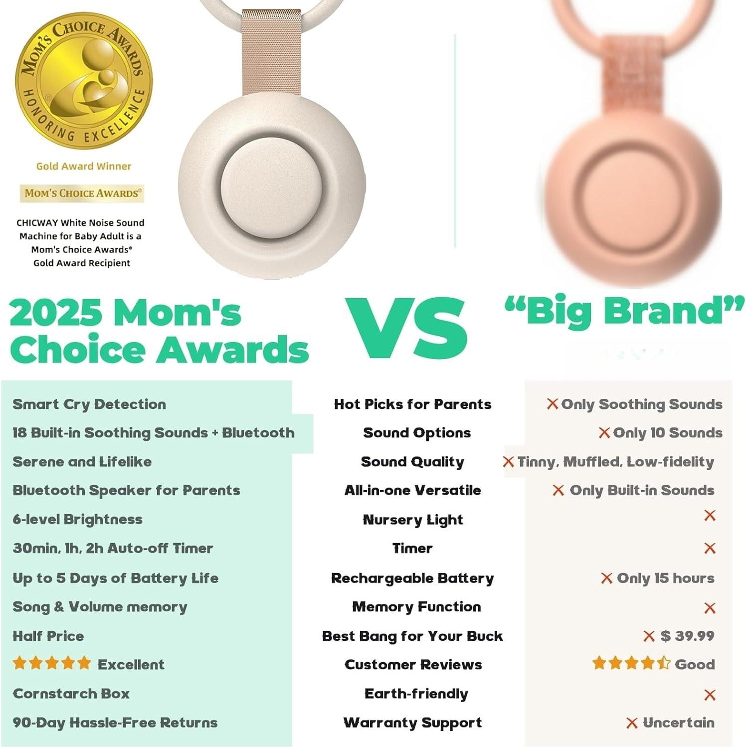 Máquina de Sonido Portátil CHICWAY Rosa 18 Sonidos Relax