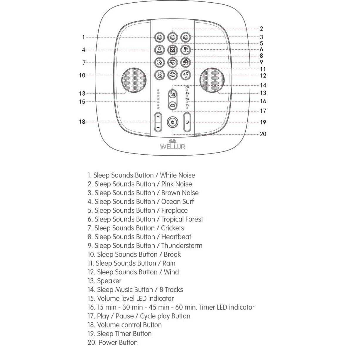 WELLUR Máquina de Sonido Estéreo Ruido Blanco y Natural