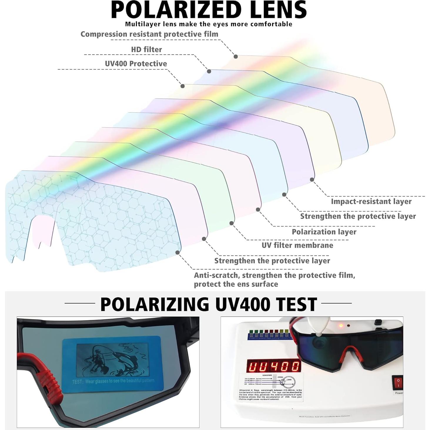 Gafas de sol STORYCOAST polarizadas UV400 para deportes