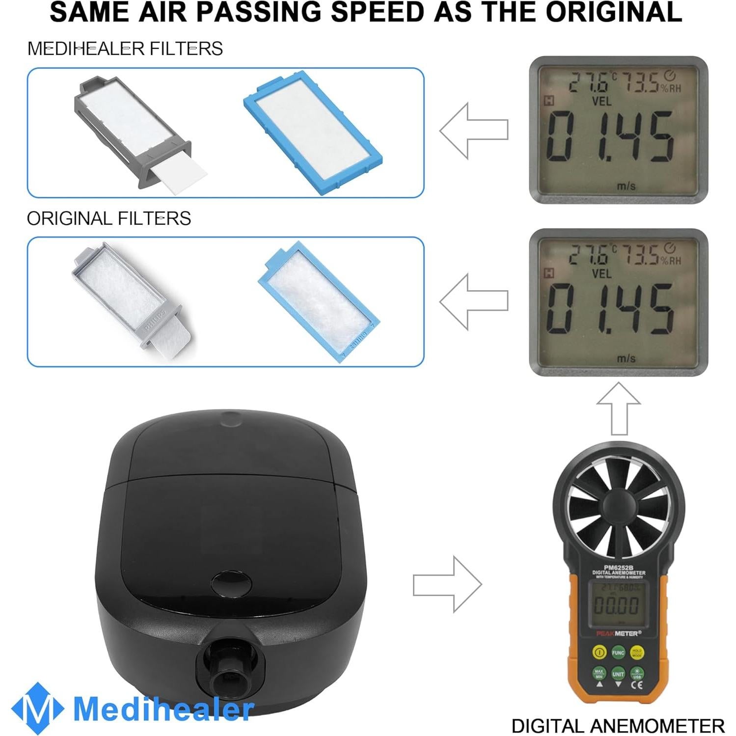 52 Filtros CPAP Medihealer para Dreamstation 2 - Reemplazo