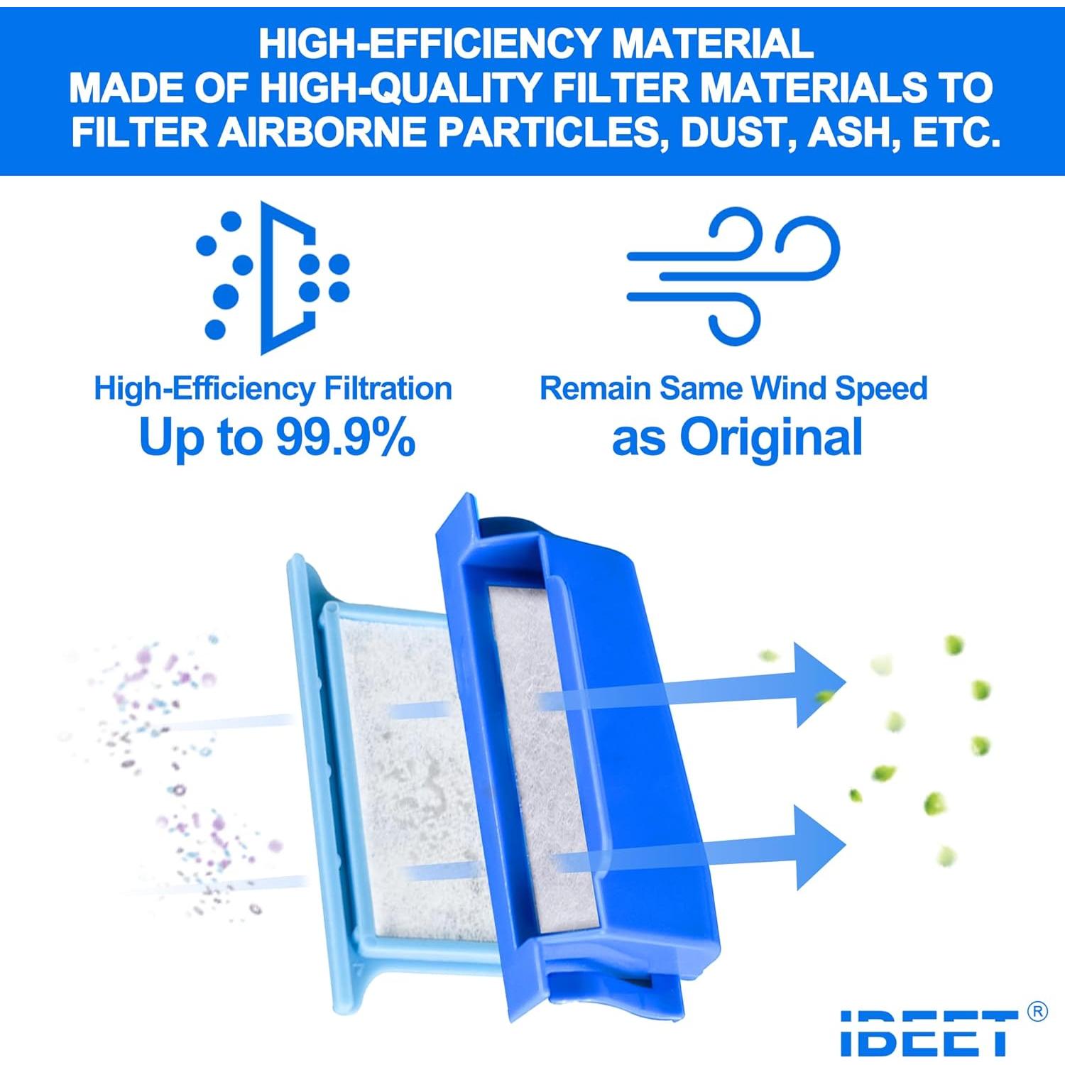 52 Filtros IBEET para DreamStation 1 - Ultra Finos y Espuma