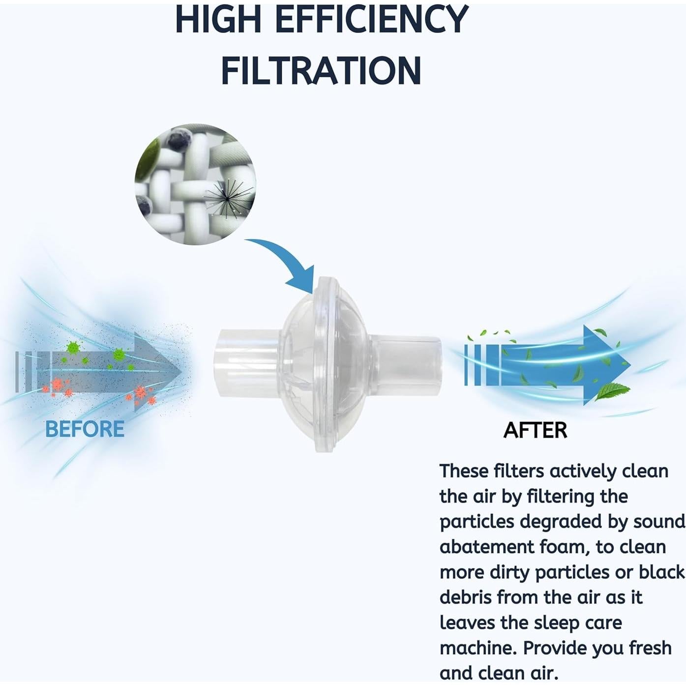 Filtro Viral Inline CPAP Nispira 12 Paquetes 22mm/25mm