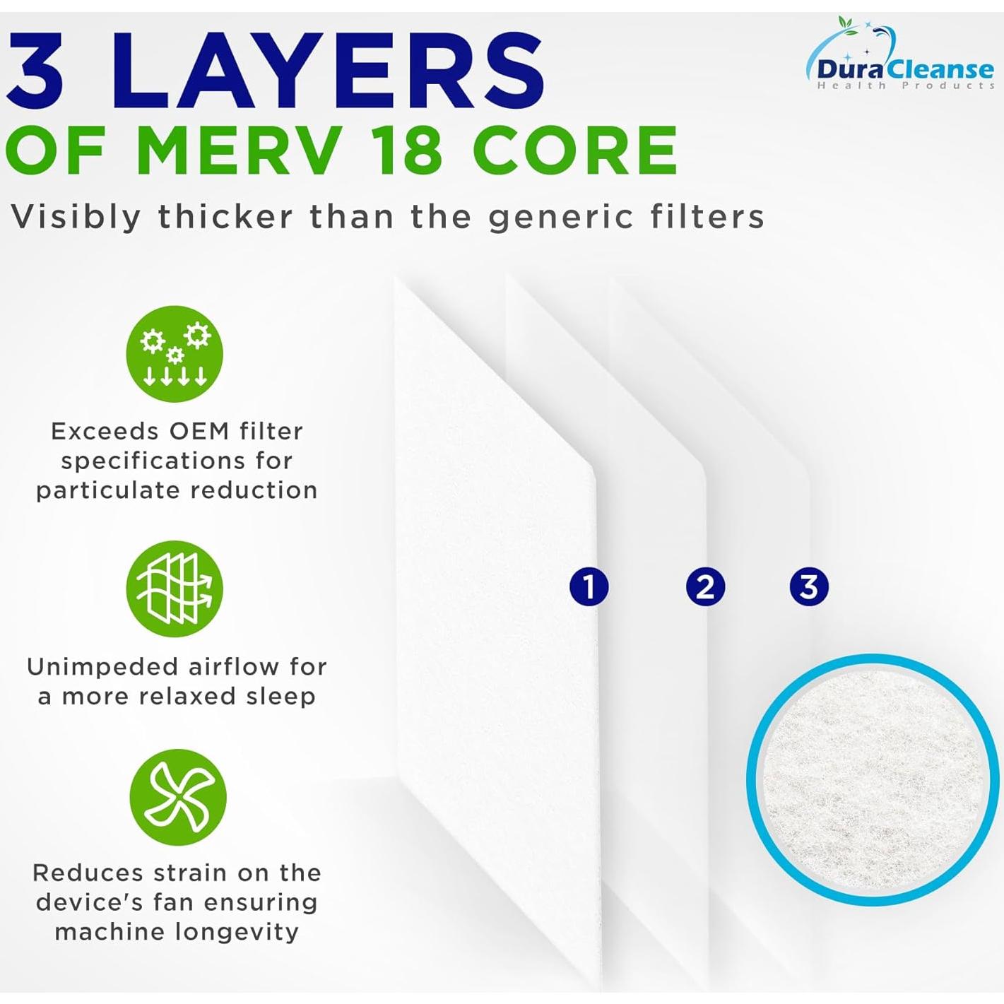 Filtros DuraCleanse CPAP MERV 18 - 60 Reemplazos AirSense 10