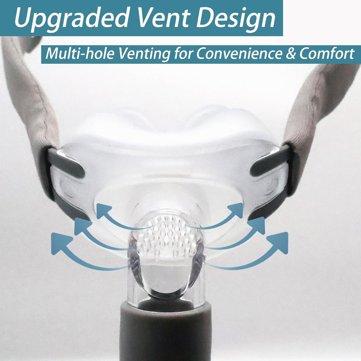 Kit Reemplazo Almohadilla Nasal CPAP H2SON S M L