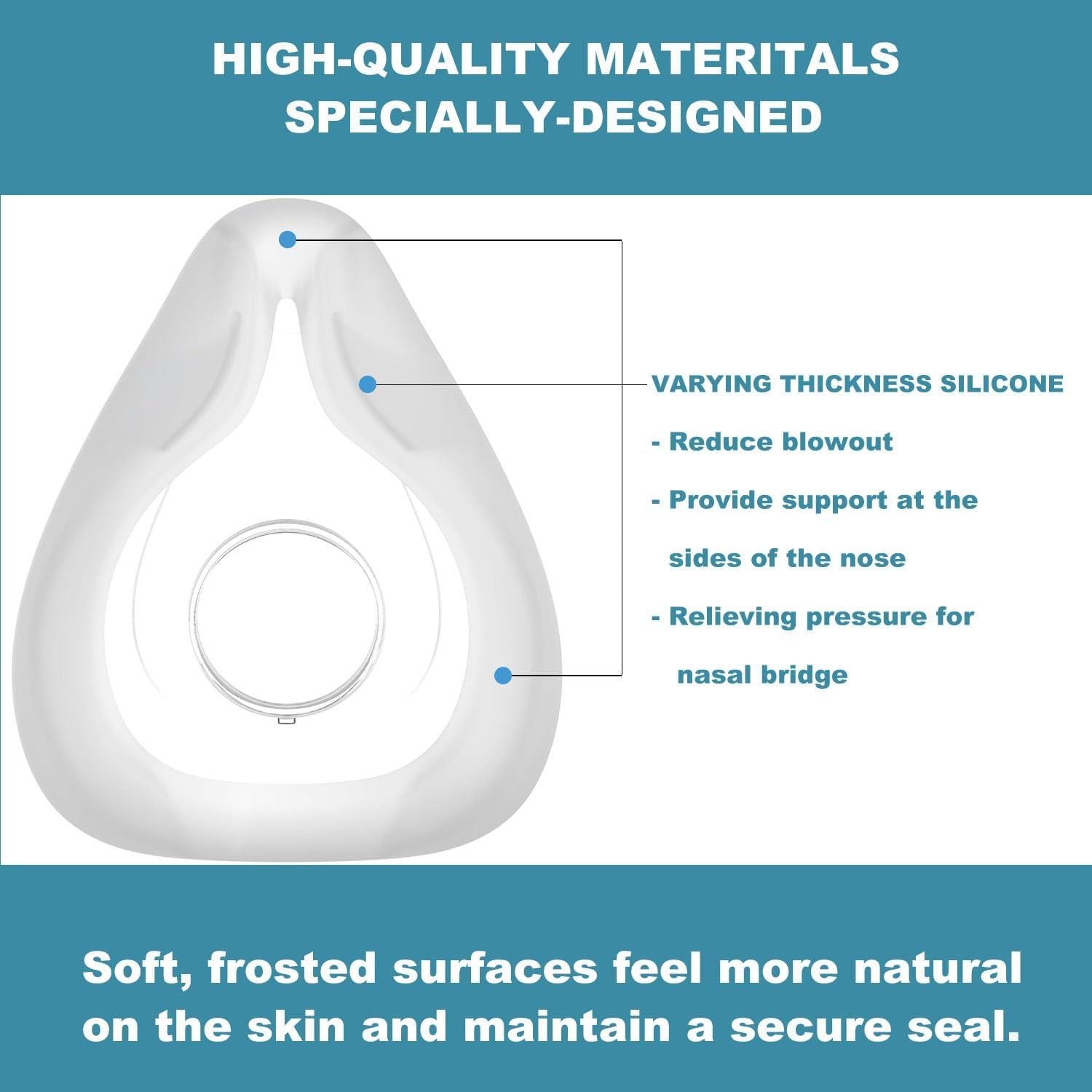 Cojín de Reemplazo Rescare Airfit F20 Grande - 2 Piezas