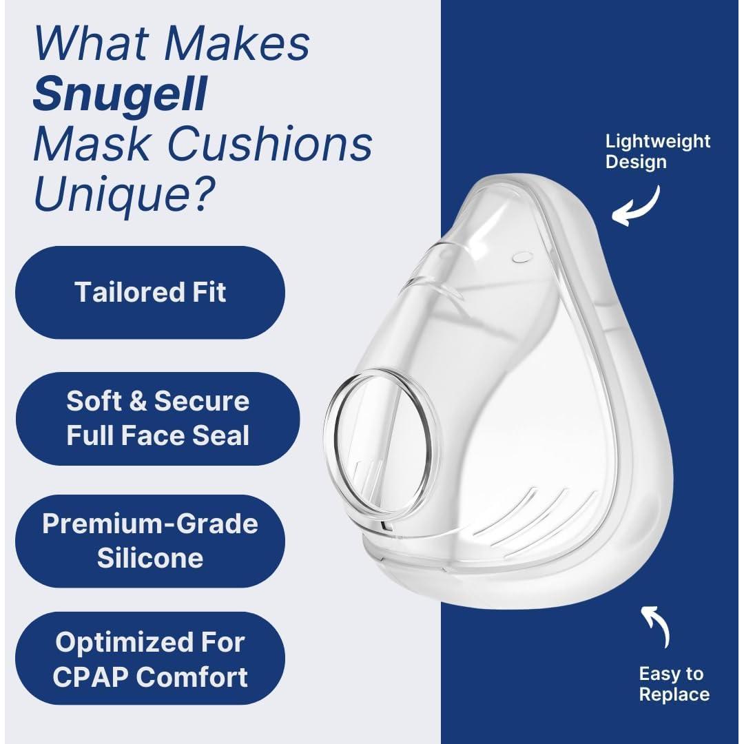 Cojines de Reemplazo Snugell para ResMed AirFit F20 - 2 Unidades