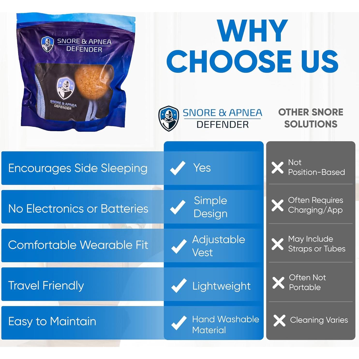 Chaleco Anti Ronquidos ARTAGIA SA-Defender Ajustable