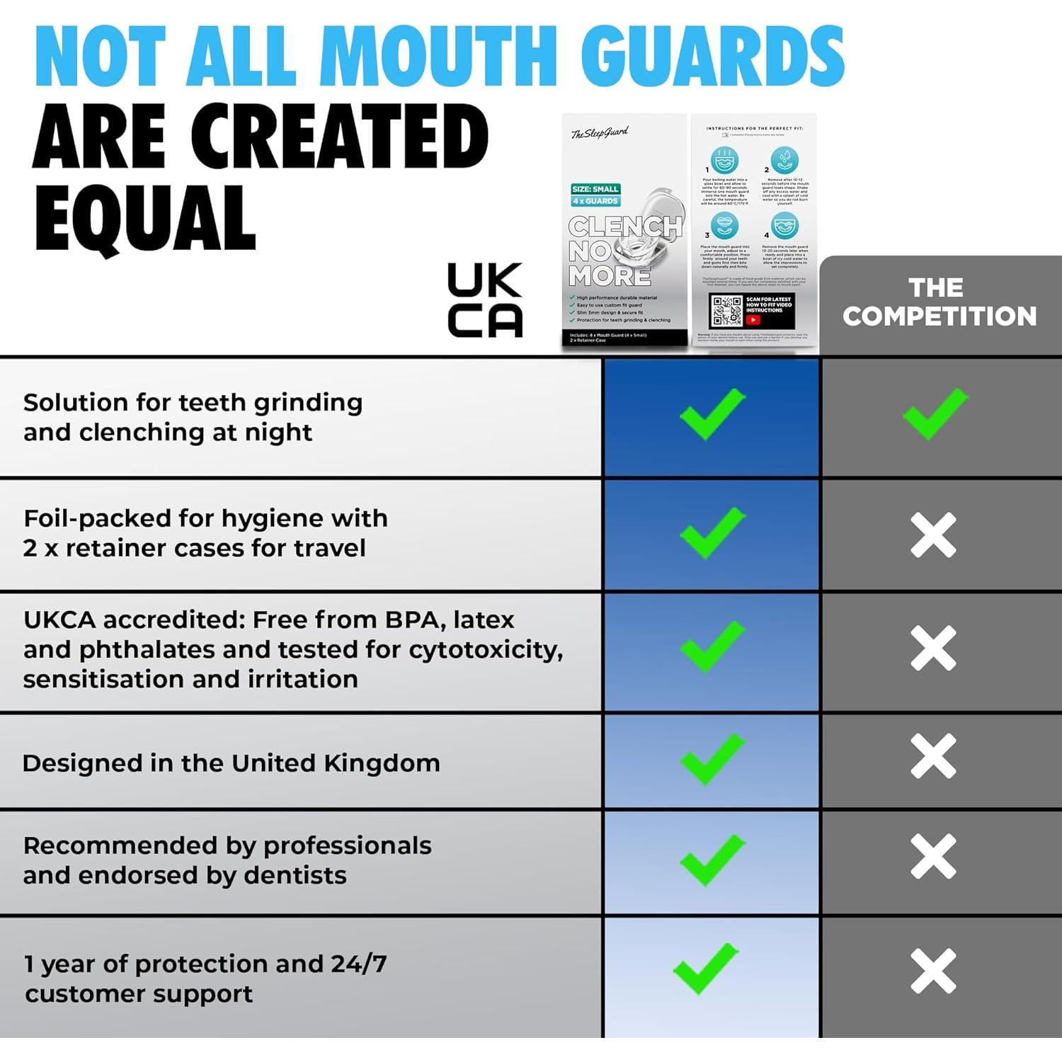 Protector Bucal Clench No More para Bruxismo - 4 Unidades