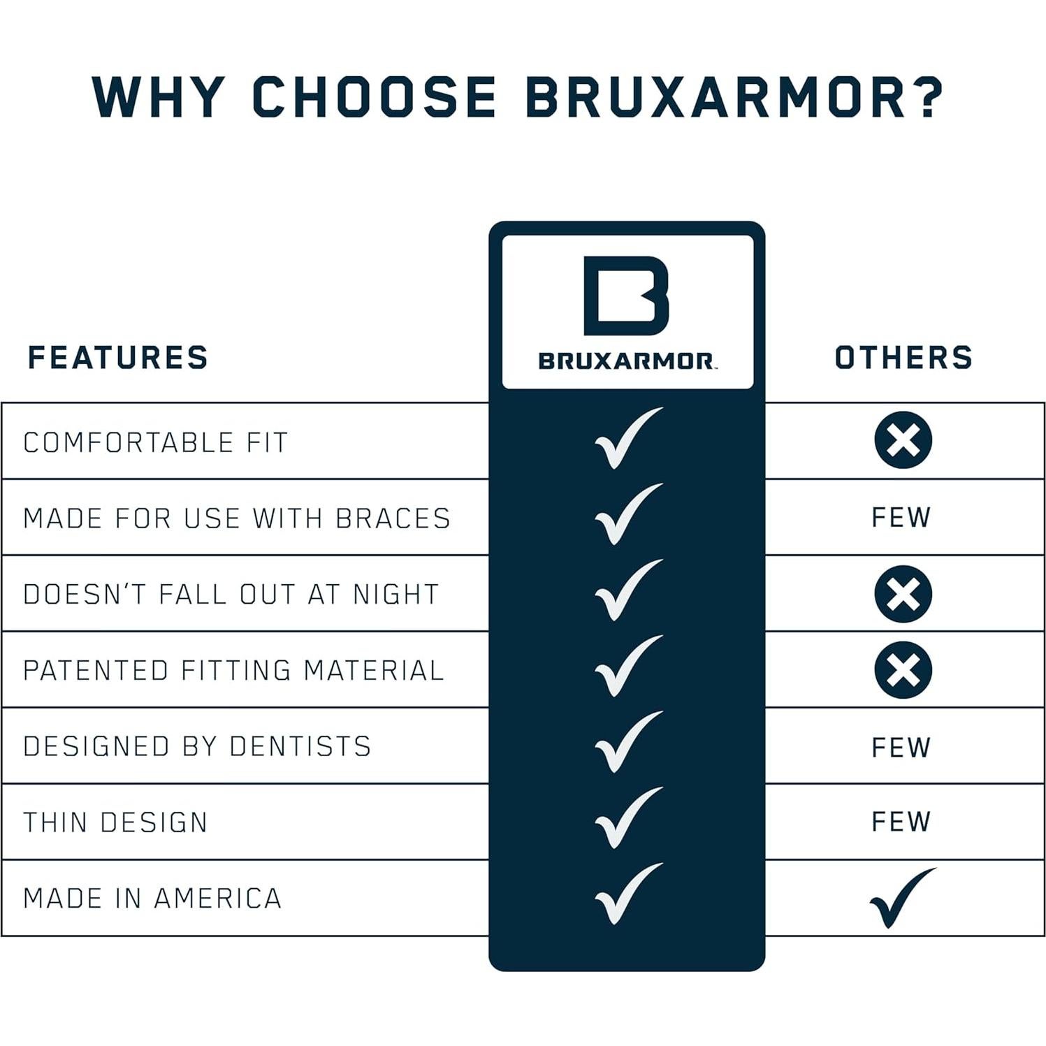 Protector Bucal BruxArmor Navy - Alivio Bruxismo 2 Pzs