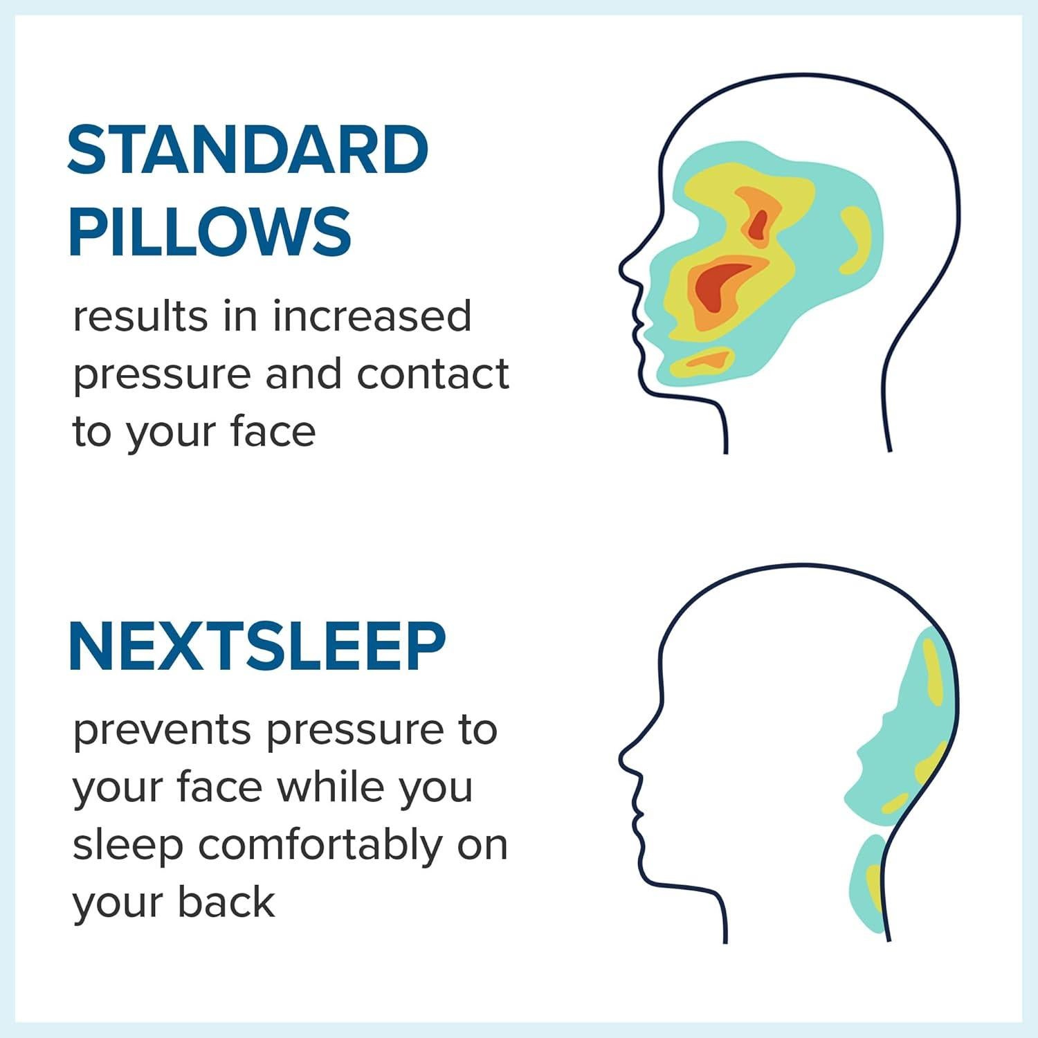 Almohada Espuma Viscoelástica NextSleep Ajustable 1,36 kg