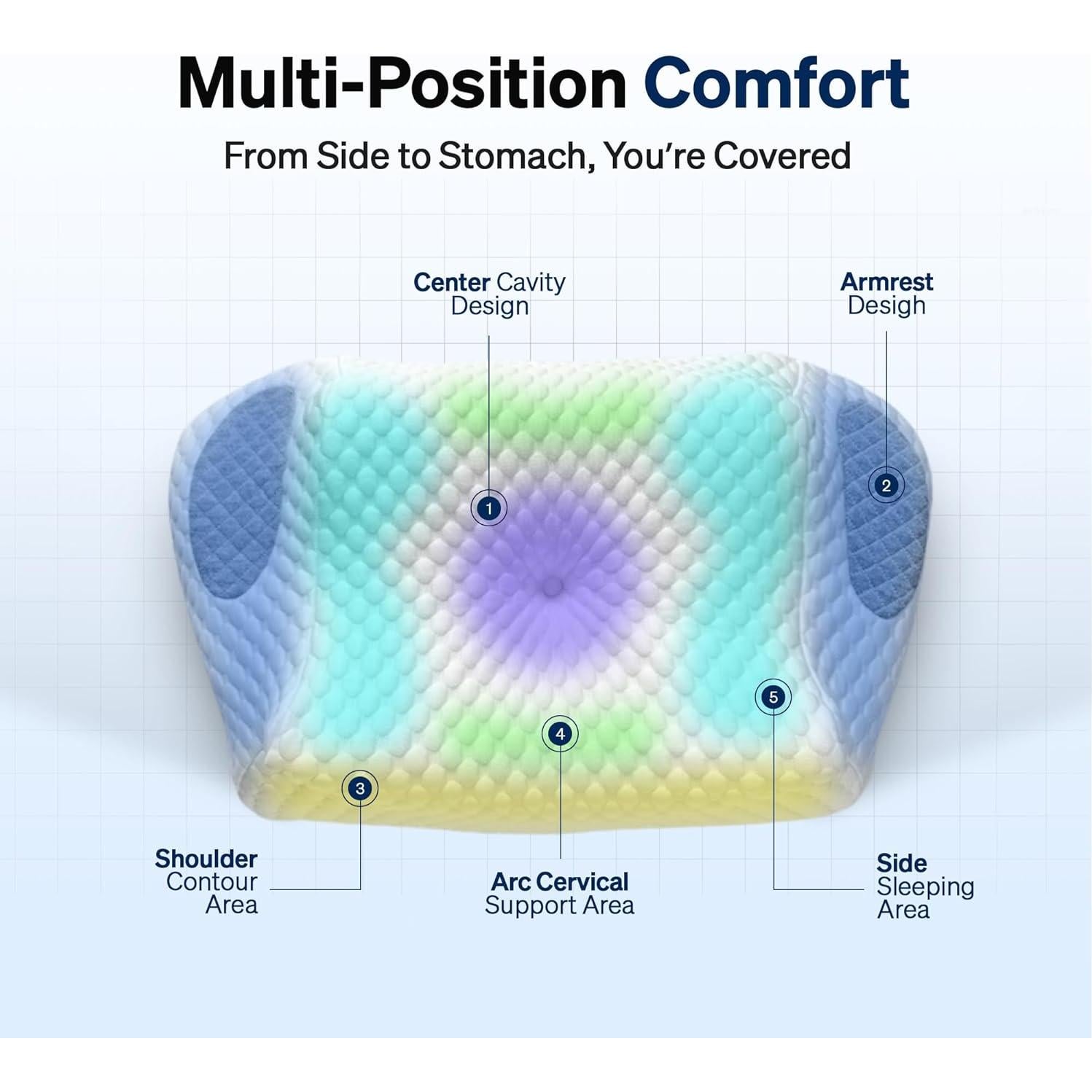 Almohada Cervical OLELIA Espuma Viscoelástica 1.44 kg