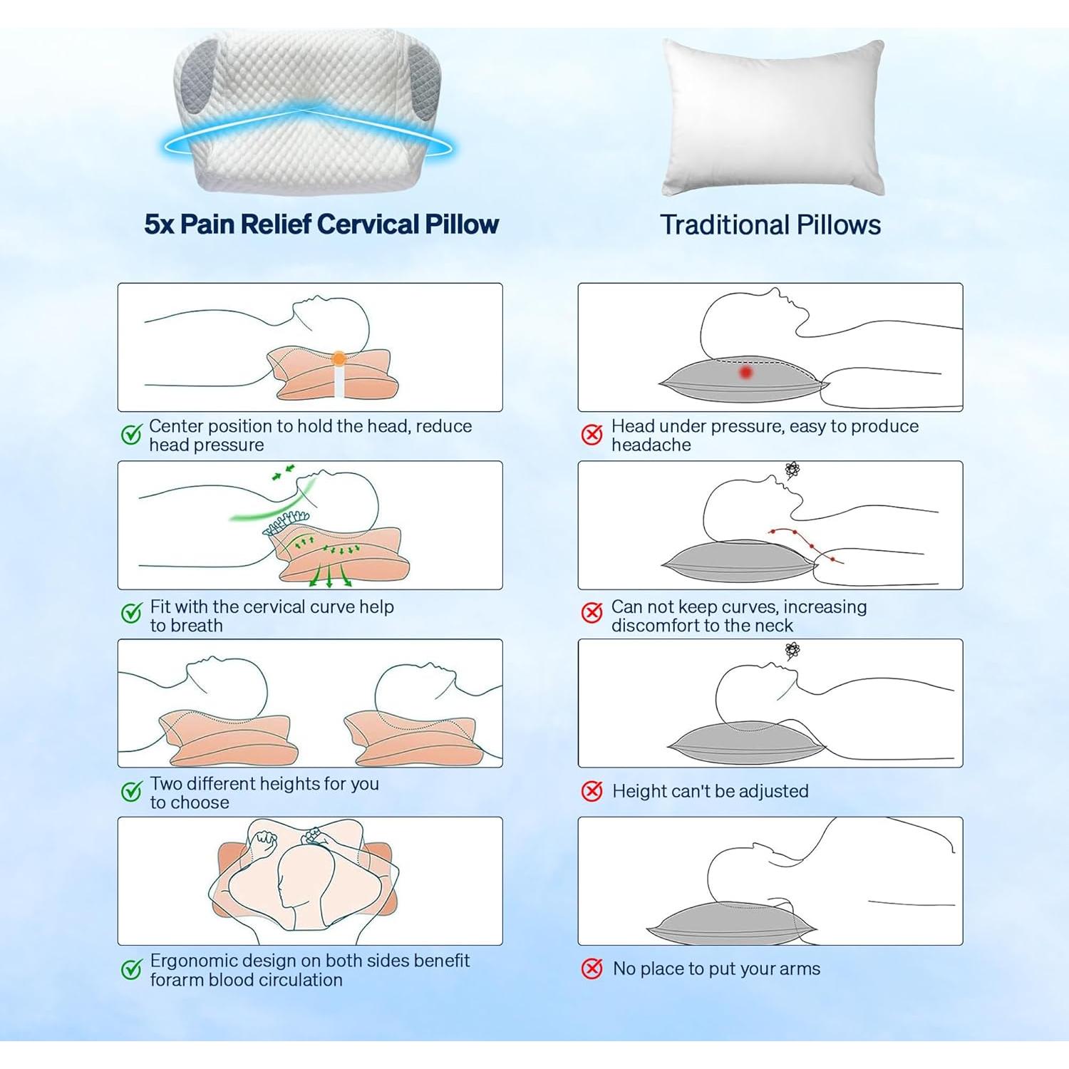 Almohada Cervical OLELIA Espuma Viscoelástica 1.44 kg