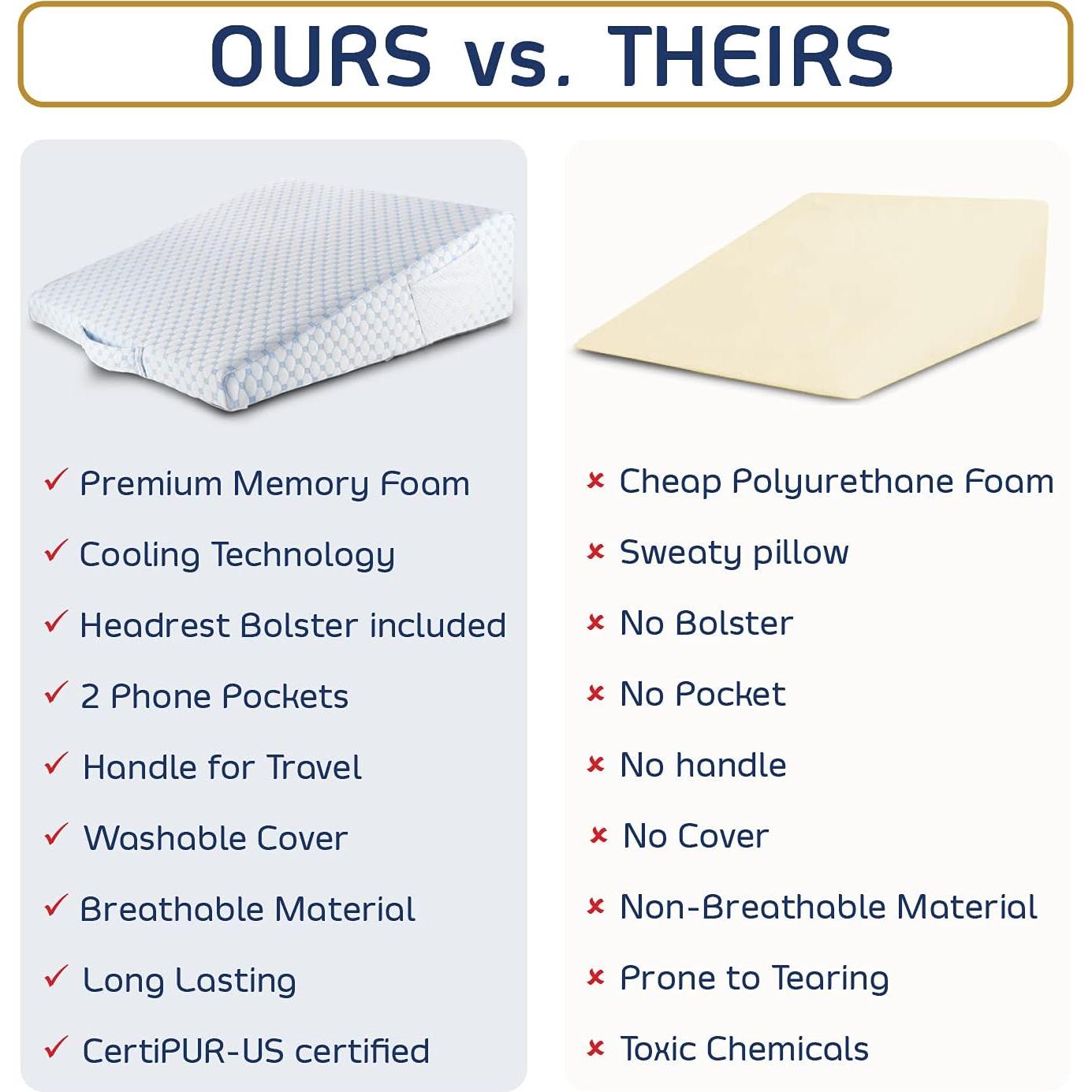 Cojín en Cuña Nestl 19 cm Espuma Viscoelástica Refrigerante