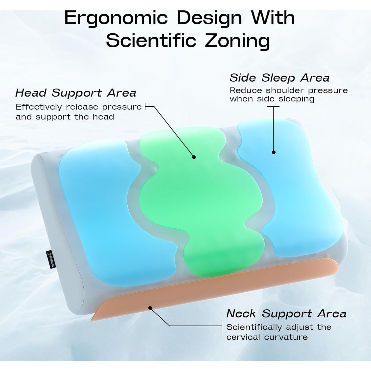 Almohada Cervical Ruizman Espuma de Memoria Ergonómica 35x16cm