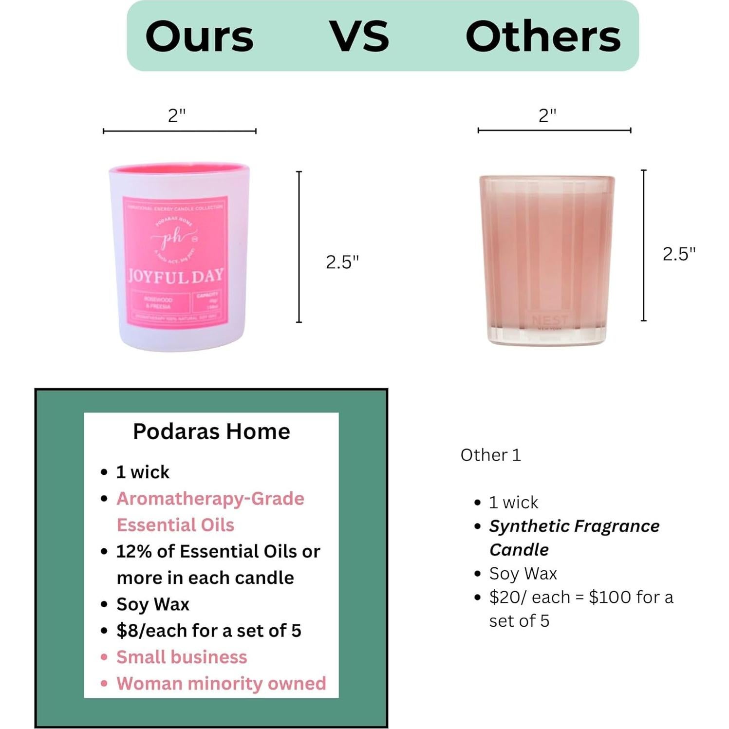 Set de 5 Velas Aromáticas Podaras Home 45g - Energía Positiva