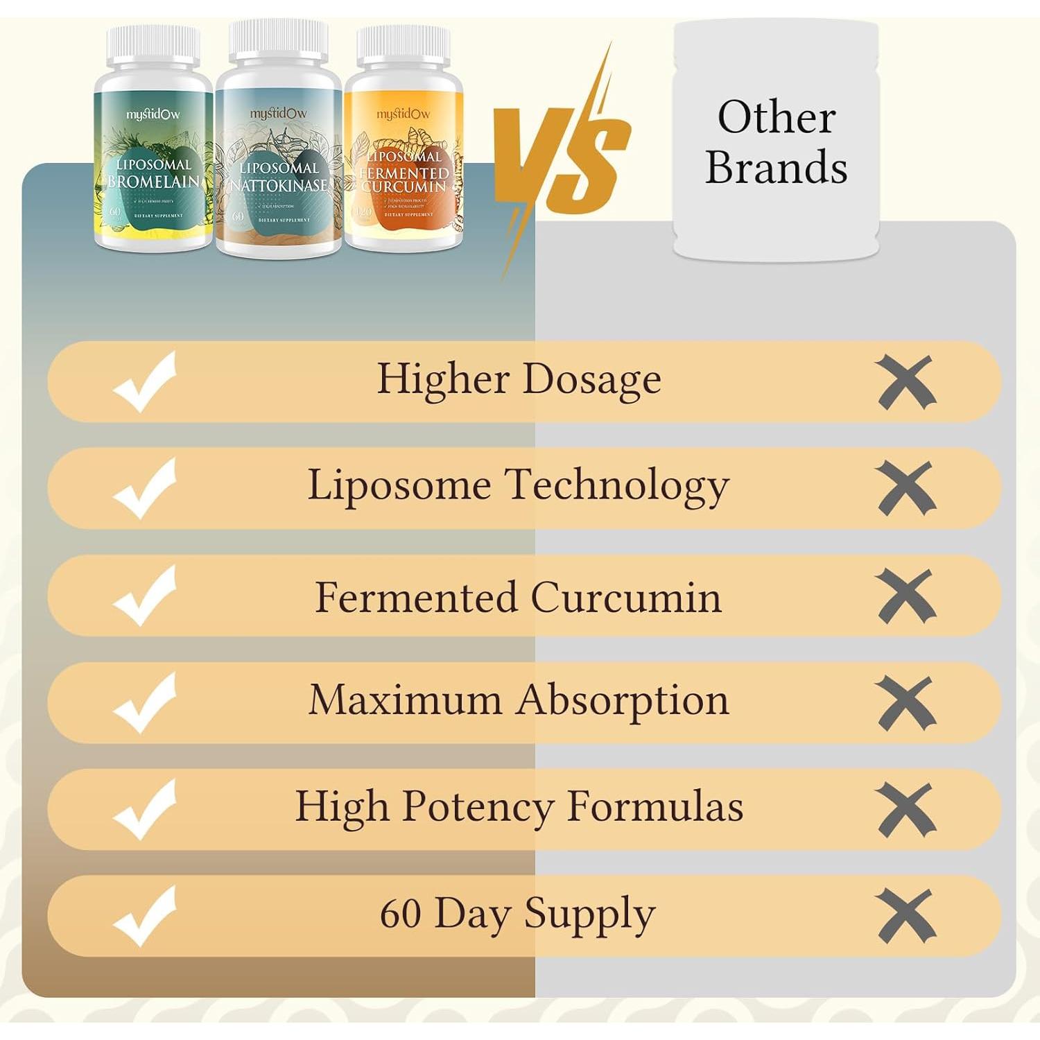 Trío de Soporte Spike Mystidow | Nattokinasa 8000 FU 500mg, Bromelina 1150mg, Cúrcuma 1800mg