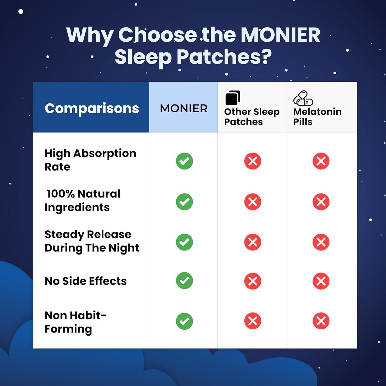 Parches para dormir Monier 60 unidades con melatonina