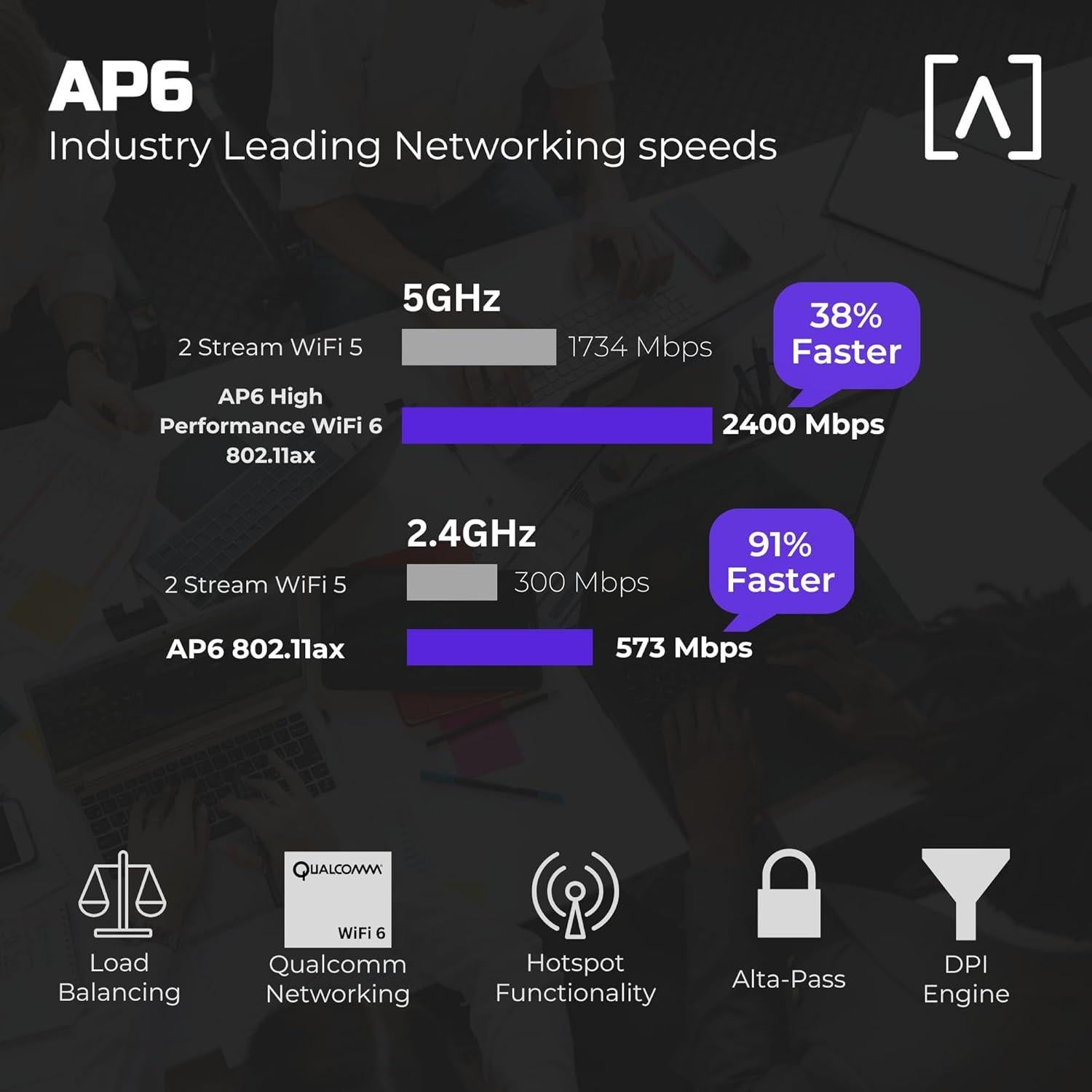 Punto de Acceso WiFi 6 Alta Labs AP6 Doble Banda 3 Gbps
