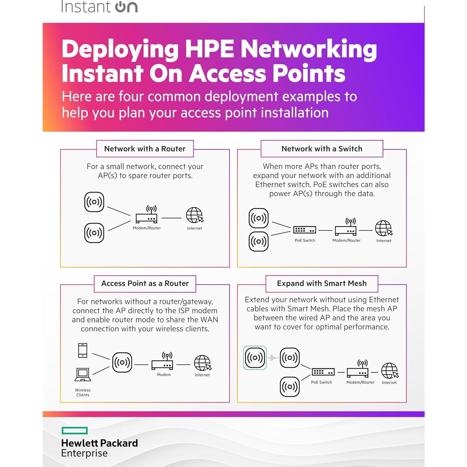 Punto de Acceso Inalámbrico HPE AP22 WiFi 6 802.11ax 0.5kg