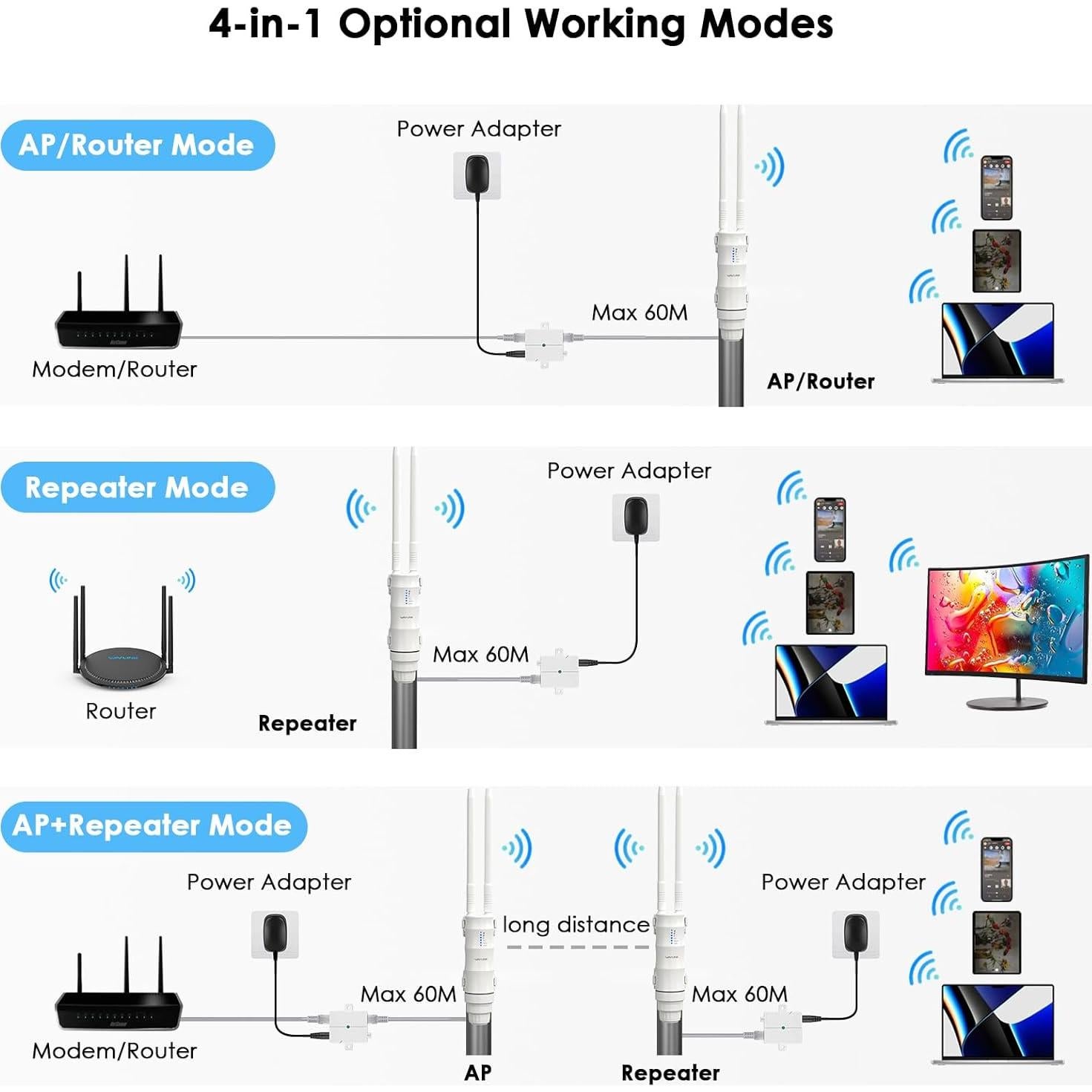 Extensor WiFi Exterior WAVLINK AC600 Doble Banda IP67