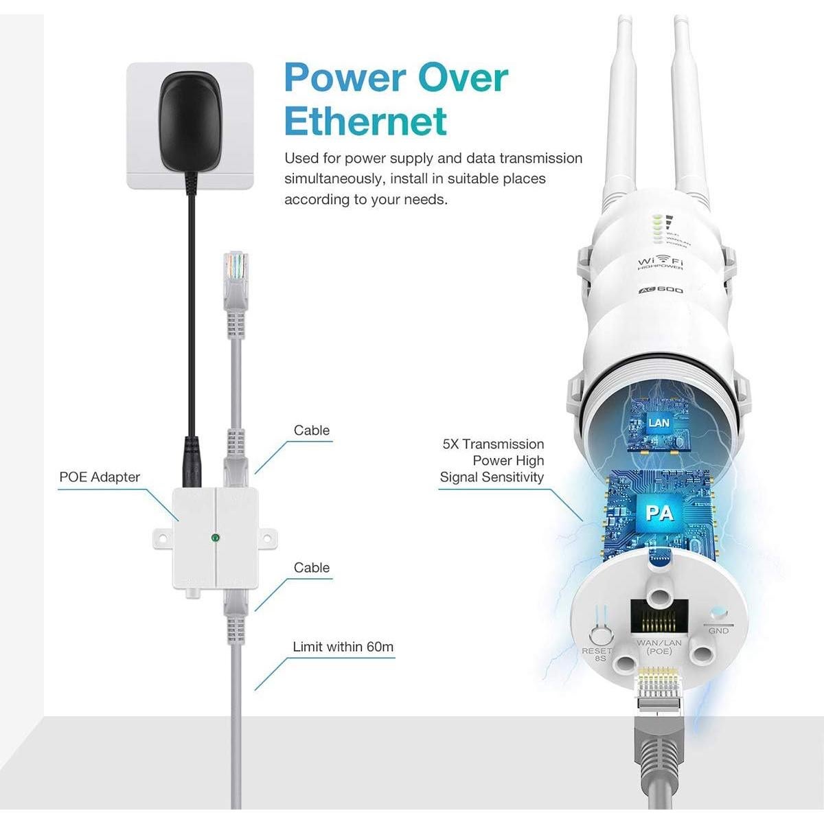 WAVLINK AC600 Outdoor Weatherproof Wi-Fi Range Extender-Dual Band 2.4 & 5GHz Long Range Wireless Internet Signal Extender Booster&Router/AP/Repeater/WISP Mode with POE,No WiFi Dead Zones for Home