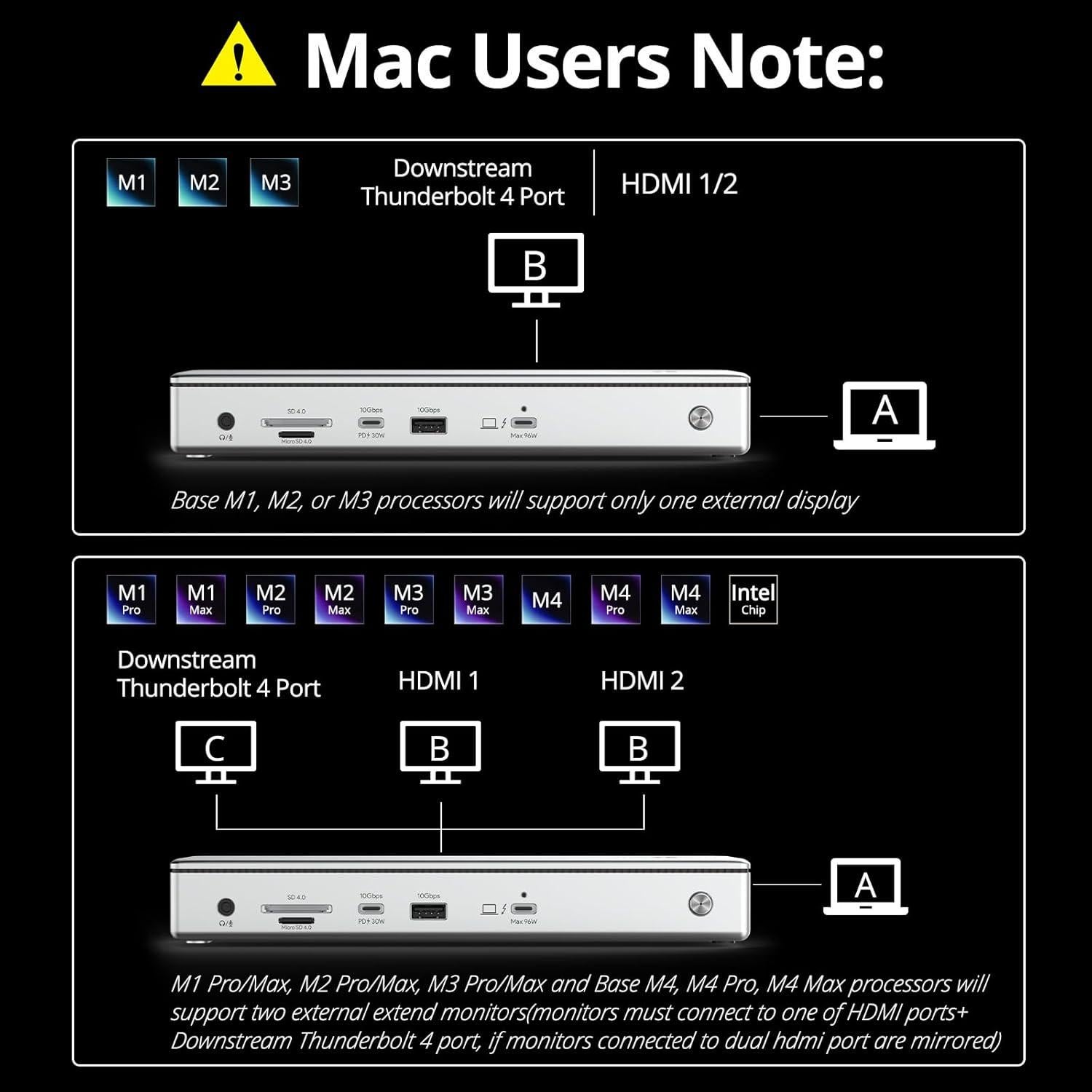 Dock Thunderbolt 4 WAVLINK 13-en-1 Doble HDMI 4K 60Hz