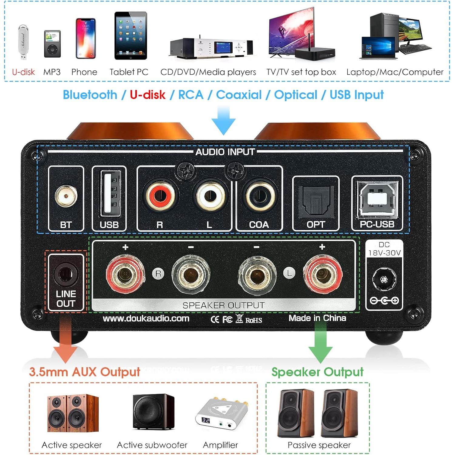 Amplificador Bluetooth Douk Audio ST-01 PRO 200W 2 Canales