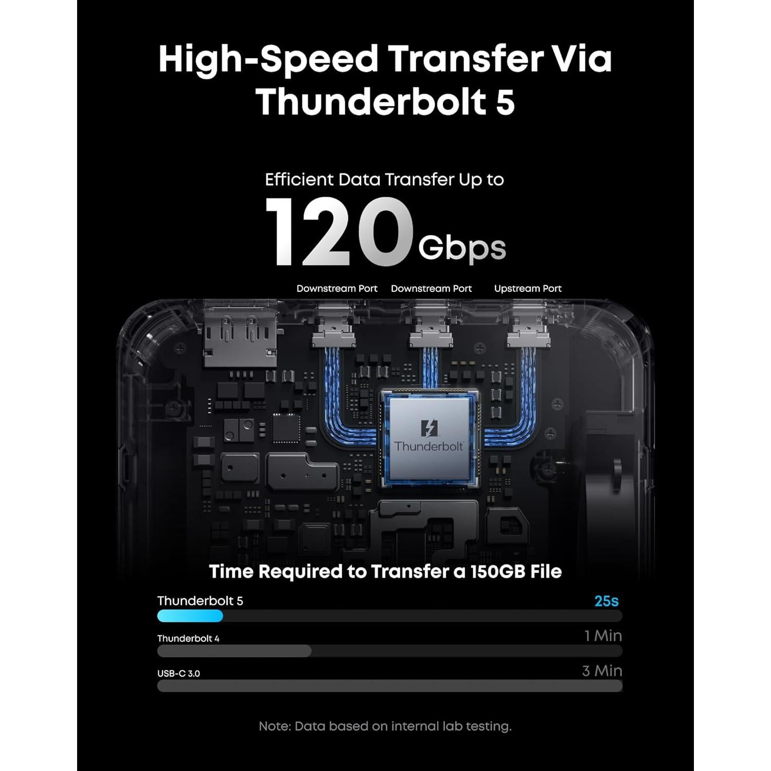 Estación de Acoplamiento Anker Prime Thunderbolt 5 14-en-1 8K