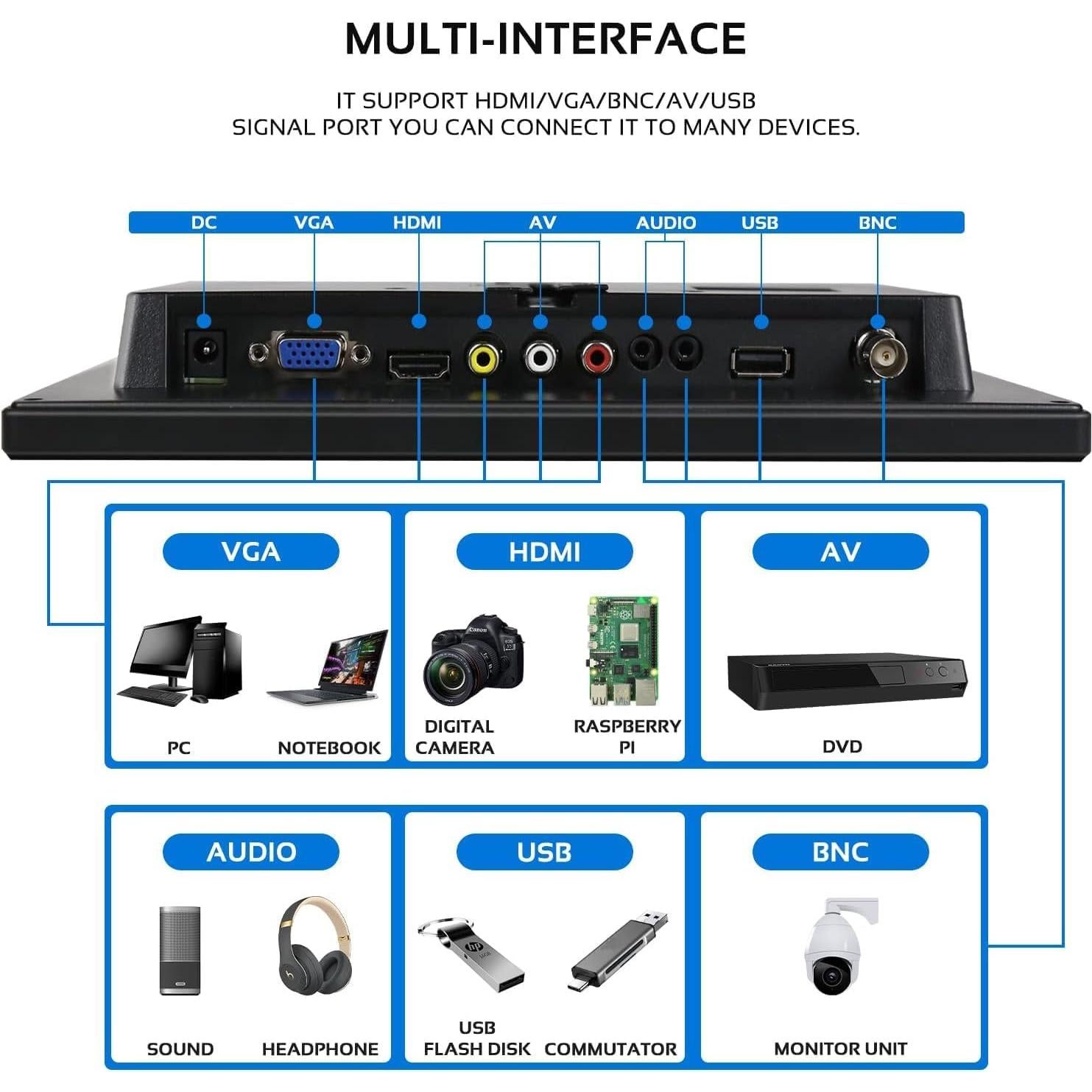 Monitor de Seguridad 10.1" AISHICHEN 1280x800 IPS HDMI