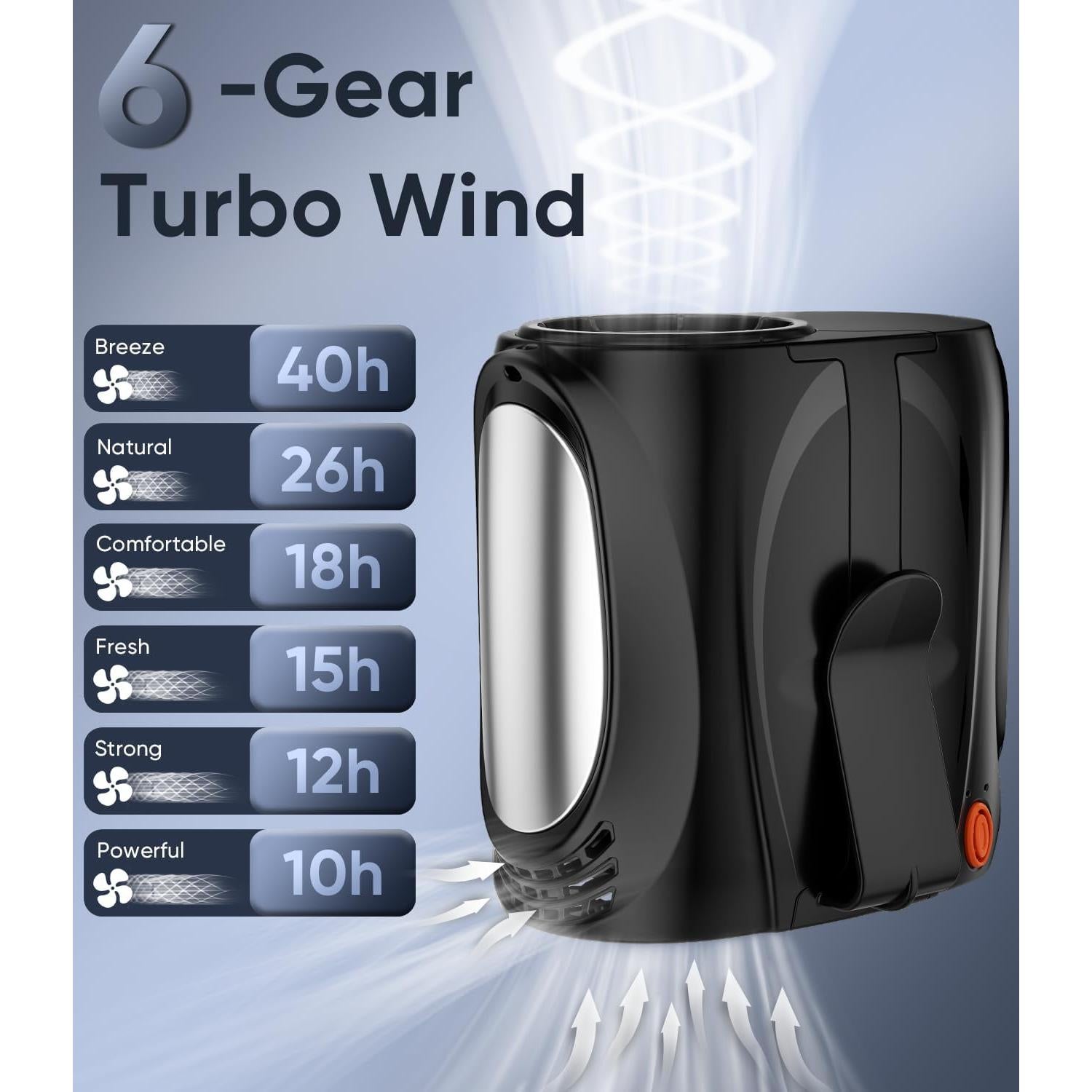 Ventilador Portátil de Cintura Tedajo Y7, 6 Velocidades, 40H Batería