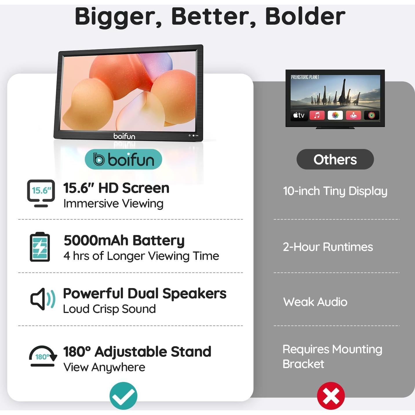 Televisor Portátil BOIFUN 15.6" con DVD y Batería 5000mAh