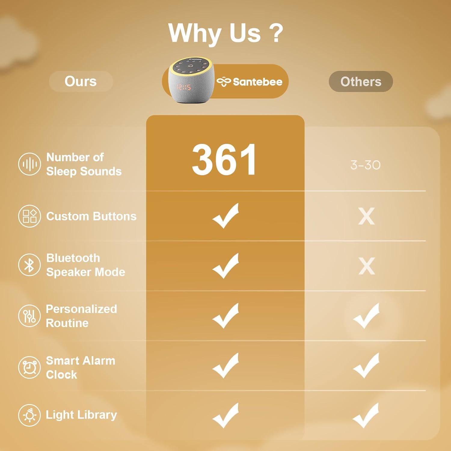 Máquina de Sonido Blanco Shenzhen MWNL-070, 361 Sonidos