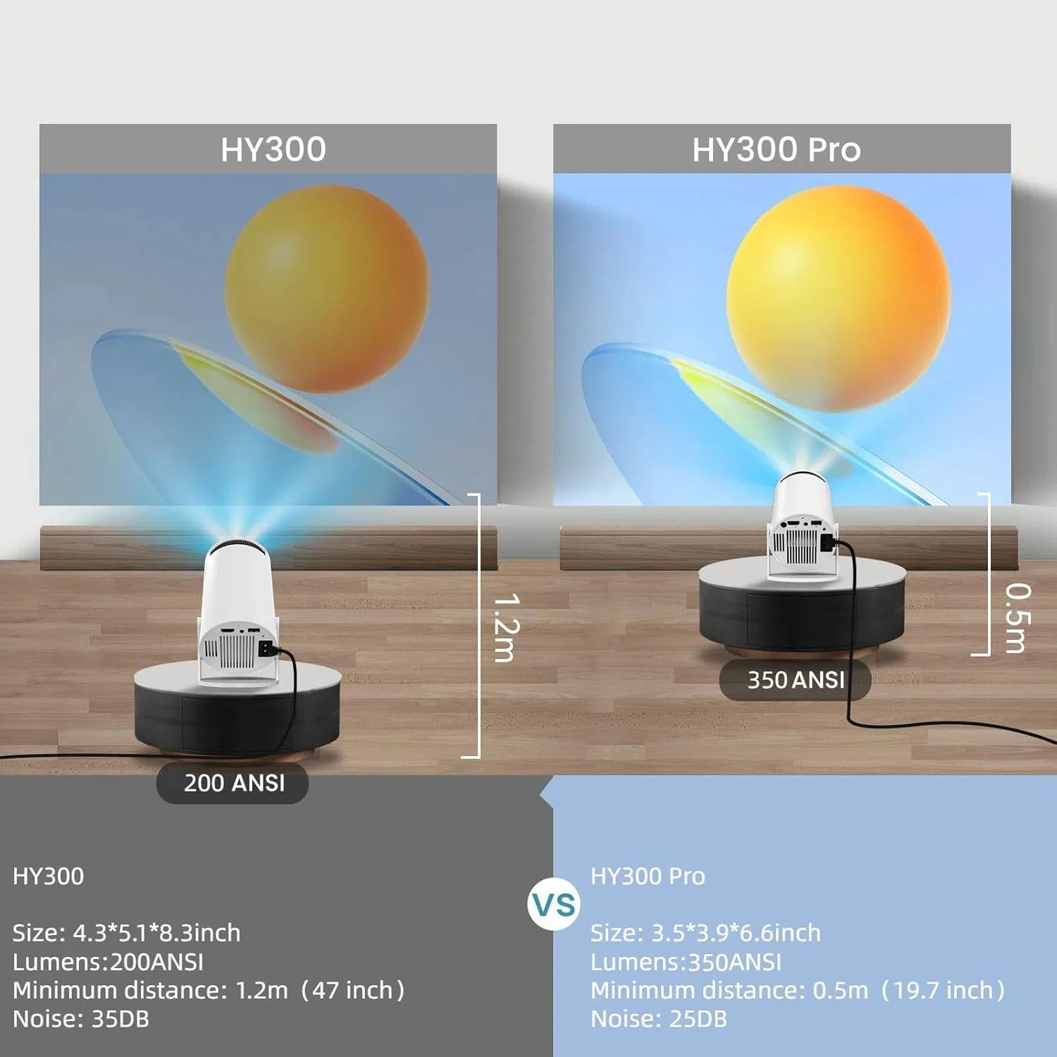 Proyector Inteligente DwellDreams HY300 Pro 4K WiFi Bluetooth
