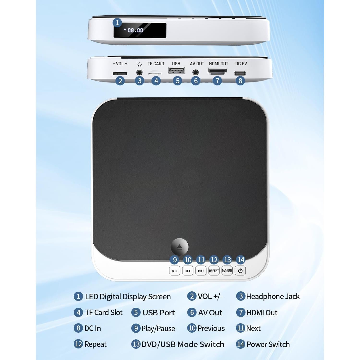 Reproductor de DVD DESOBRY Mini 1080P HDMI Compacto AV USB