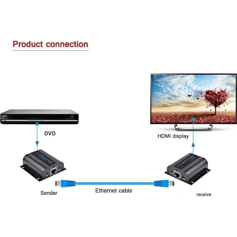 Extensor HDMI 50m Cables Direct Online con Control IR