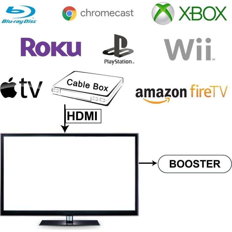 Amplificador Mini Booster Orb Audio 50W con Control Remoto