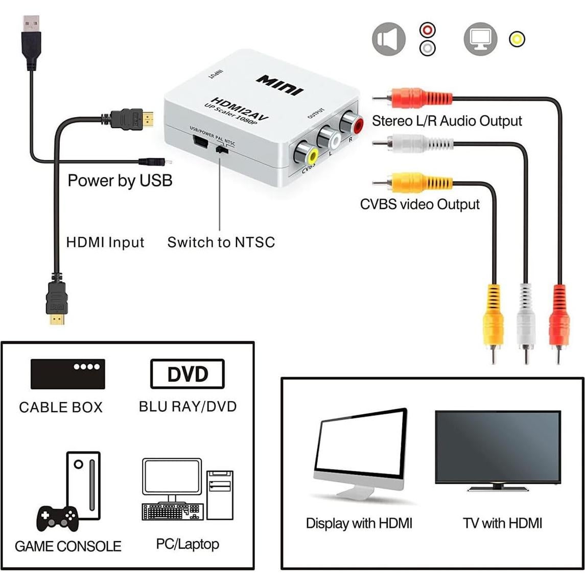 Adaptador HDMI a RCA AV TXY 1080p Blanco CVBS