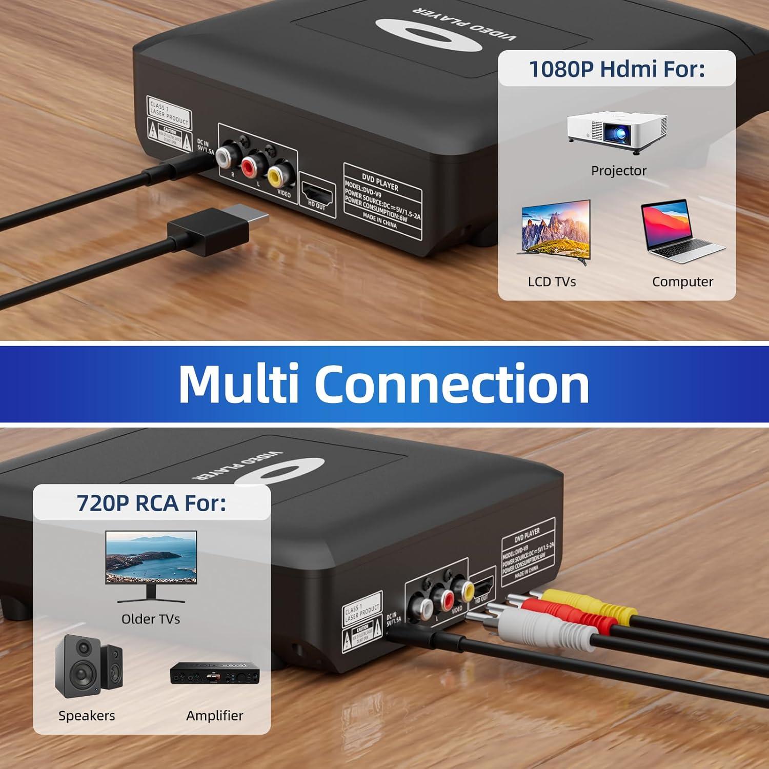 Reproductor de DVD HD Toborher Libre de Regiones 1080P HDMI