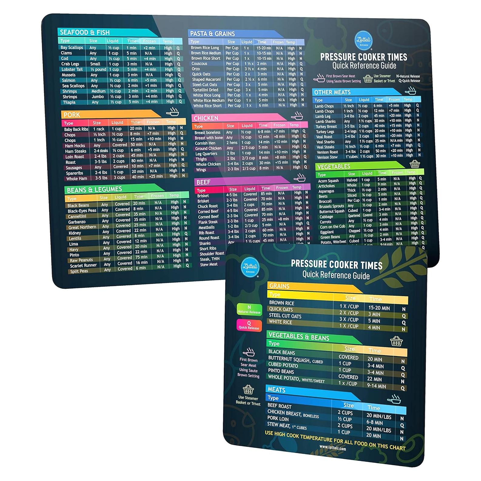 Tabla de Tiempos de Cocción Lotteli Kitchen Imán Negro