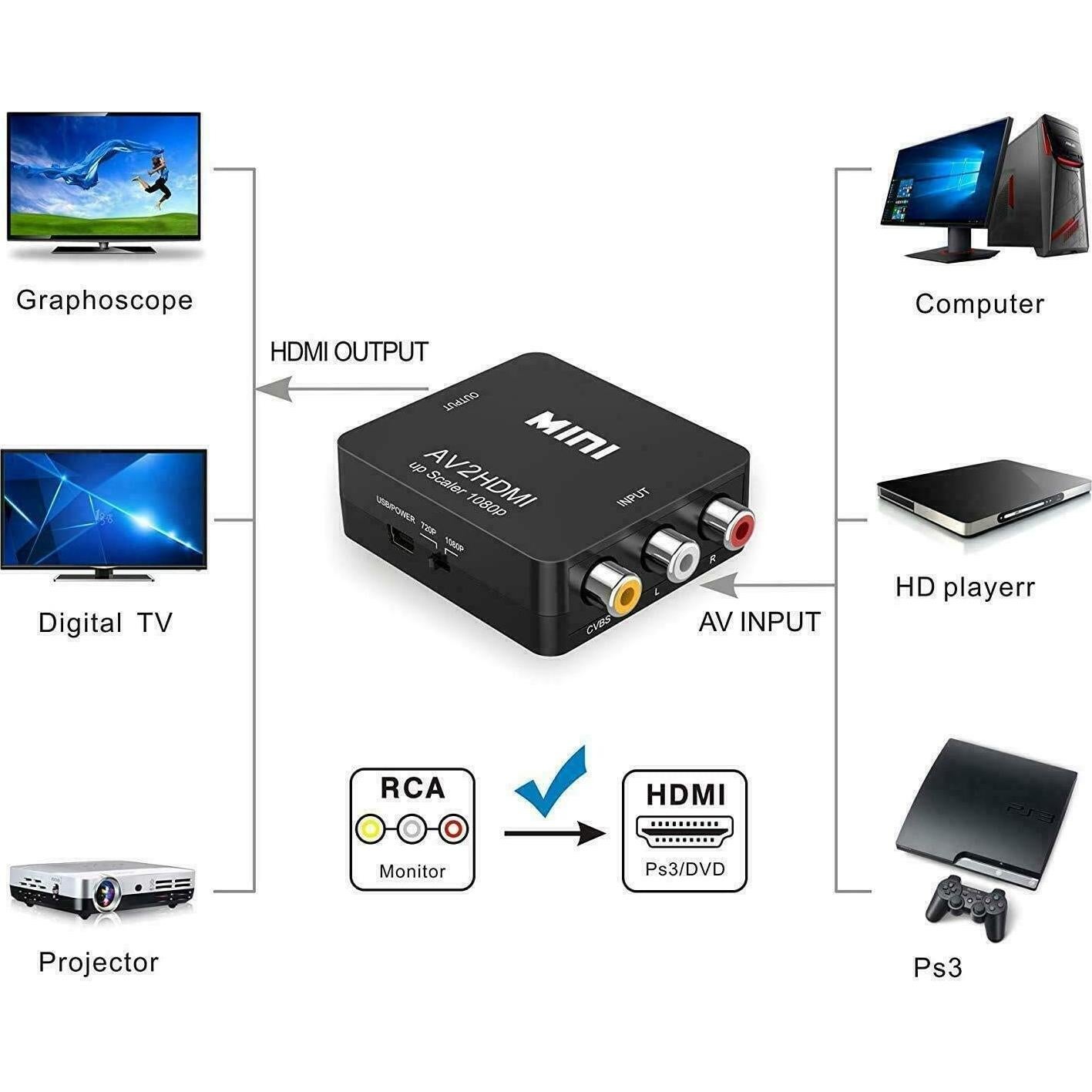 Convertidor RCA a HDMI BD&M 720P/1080P para TV y PC