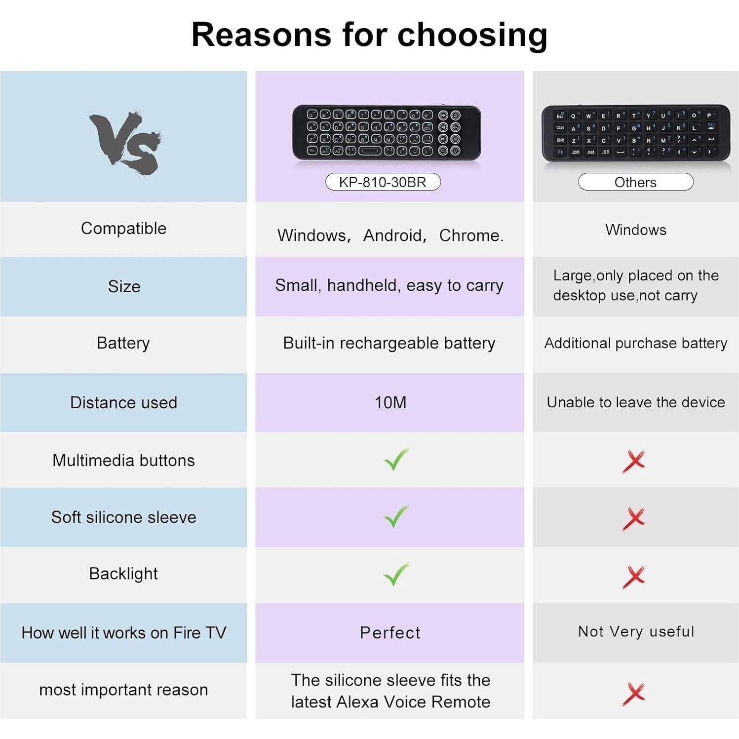 Teclado Inalámbrico Bluetooth iPazzPort KP-30BR Retroiluminado